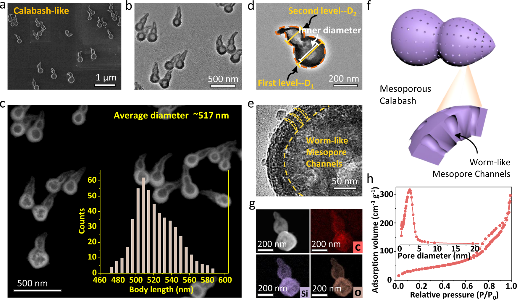 Remodeling nanodroplets into hierarchical mesoporous silica nanoreactors  with multiple chambers | Nature Communications