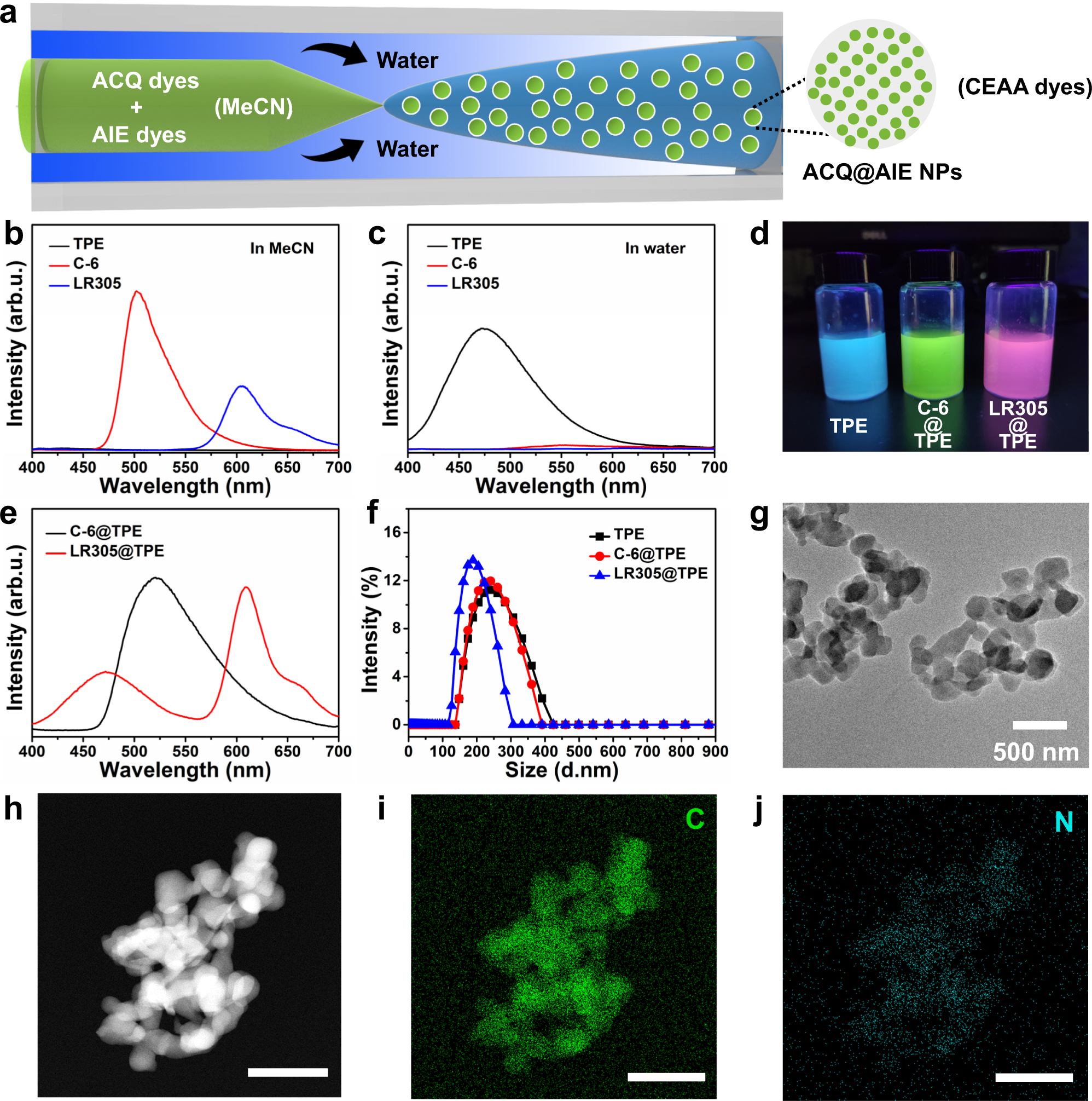 Nano-Assemblies from J-Aggregated Dyes: A Stimuli-Responsive Tool  Applicable To Living Systems