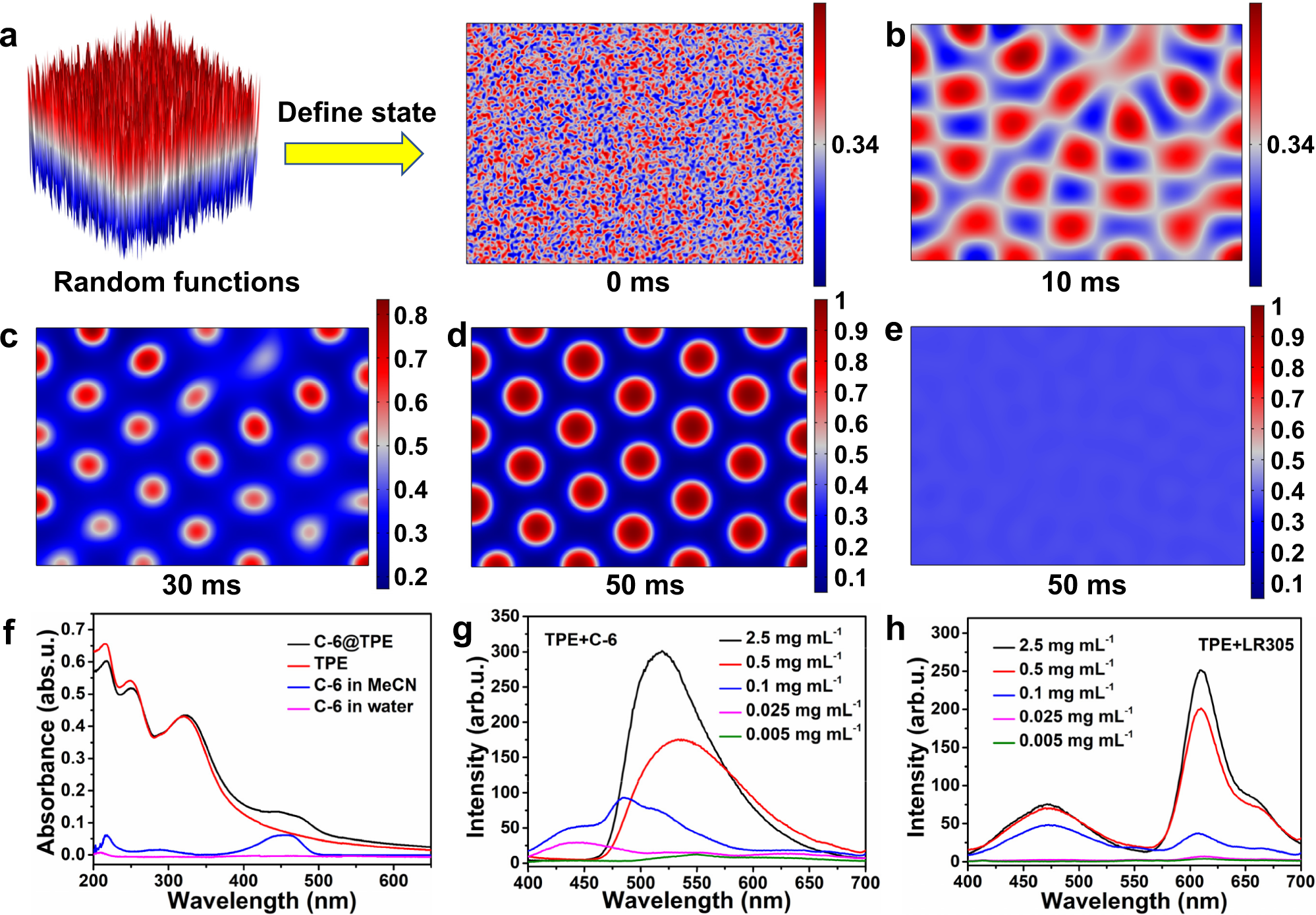 Fig. 2: The mechanism of CEAA dyes synthesis.