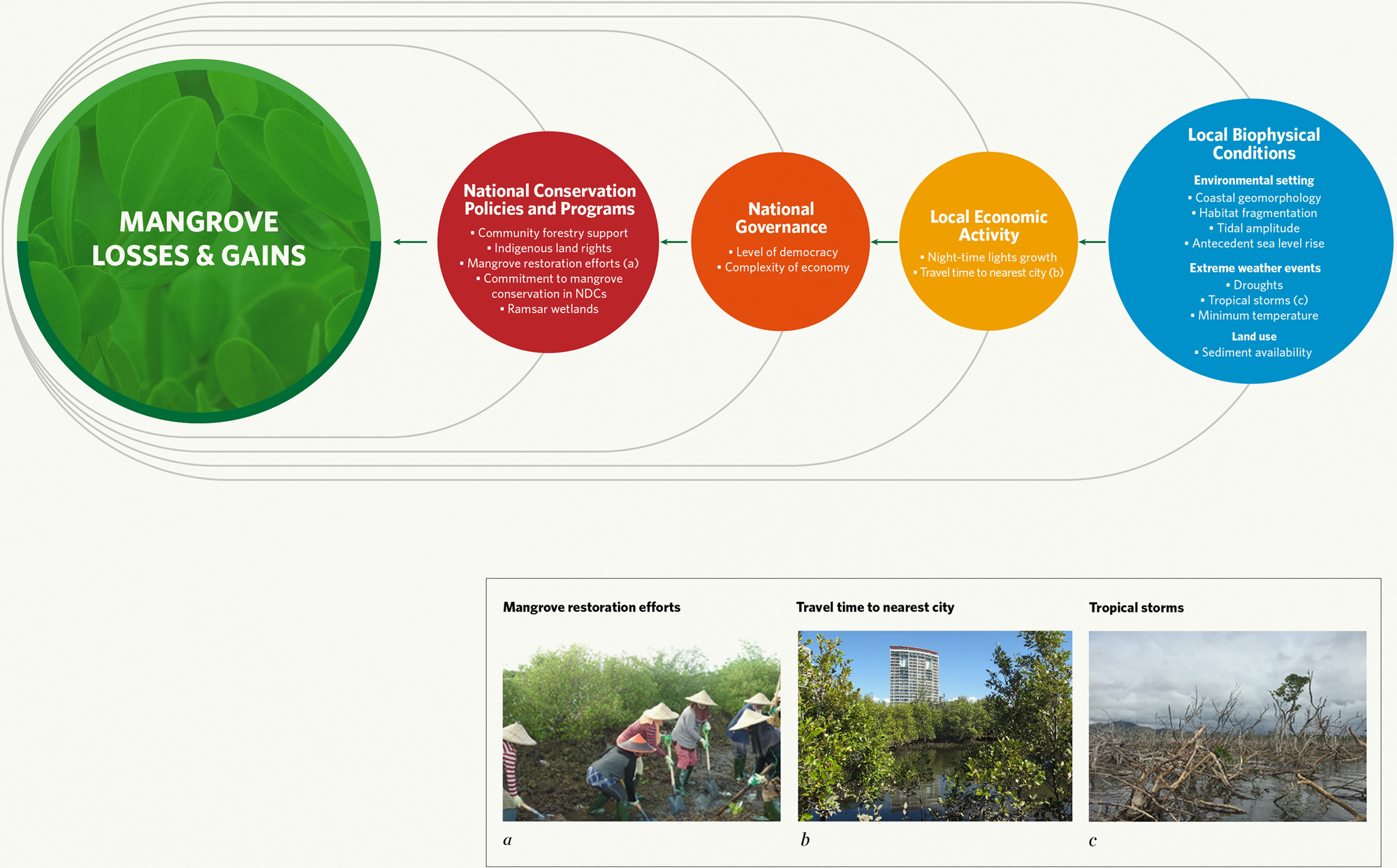 PDF) Measuring recreational value of world heritage sites based on