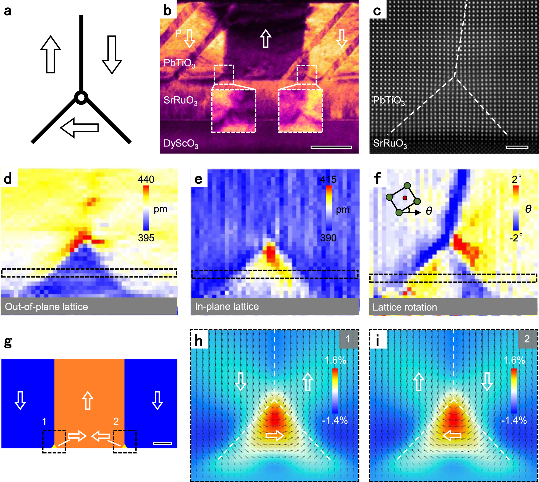 Electric Field‐Driven Rotation of Magnetic Vortex Originating from