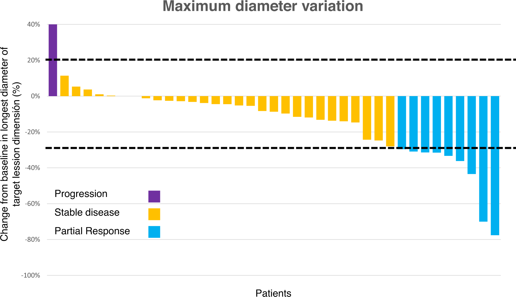 Fig. 2: Water fall plot.