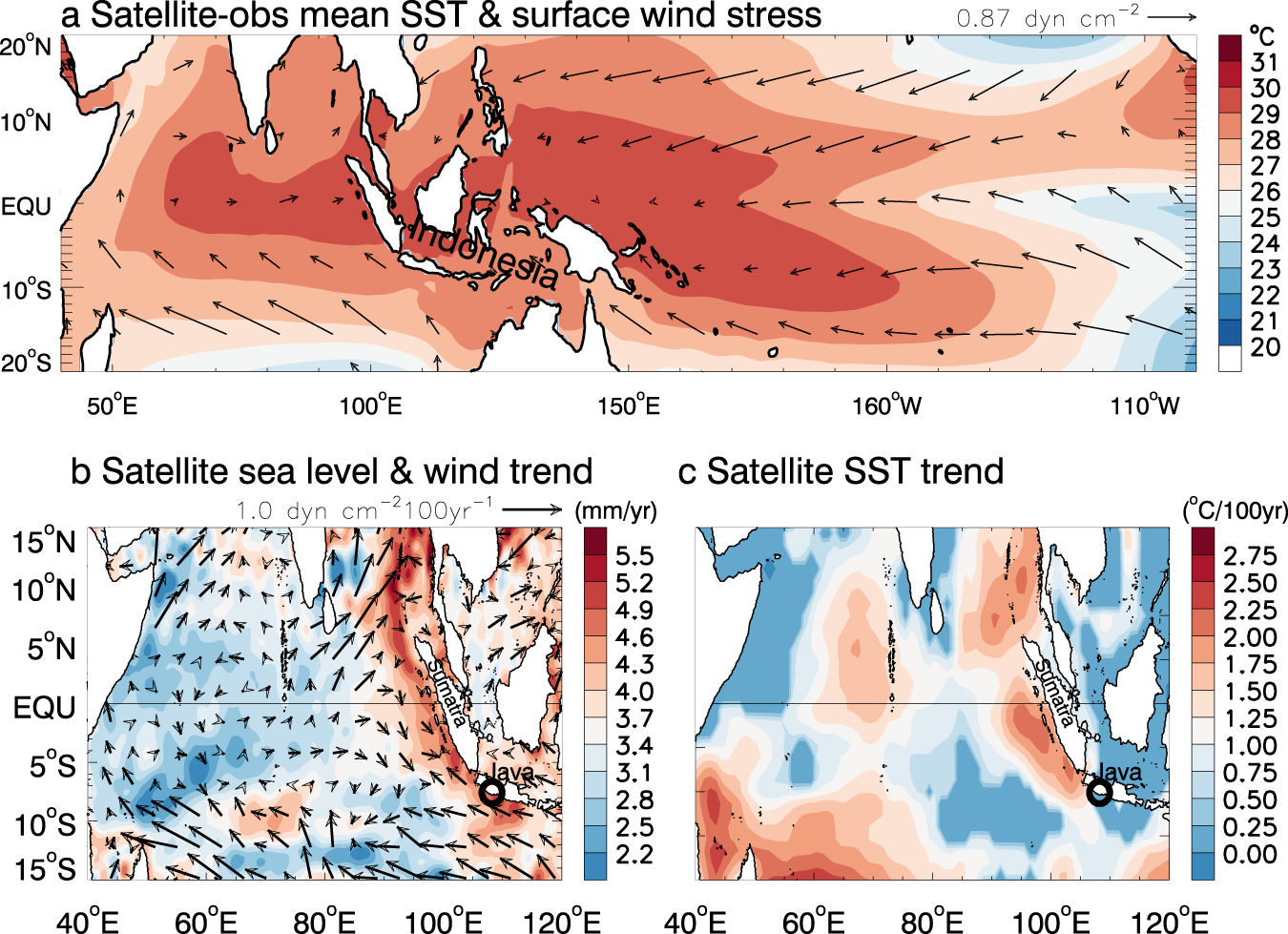 Sea level extremes and compounding marine heatwaves in coastal Indonesia Nature Communications