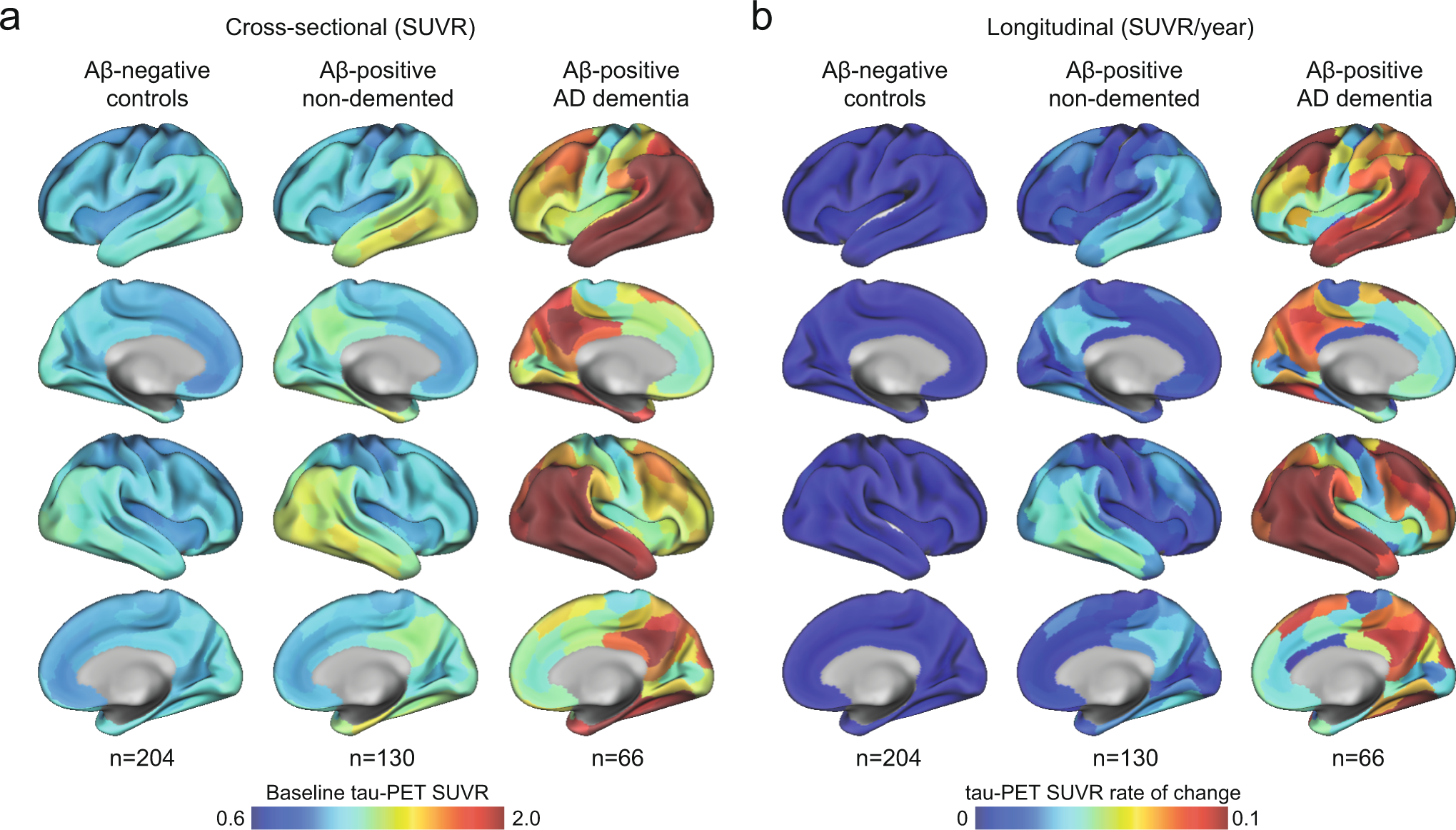 Amyloid Associated Increases In Soluble Tau Relate To Tau Aggregation Rates And Cognitive Decline In Early Alzheimer S Disease Nature Communications