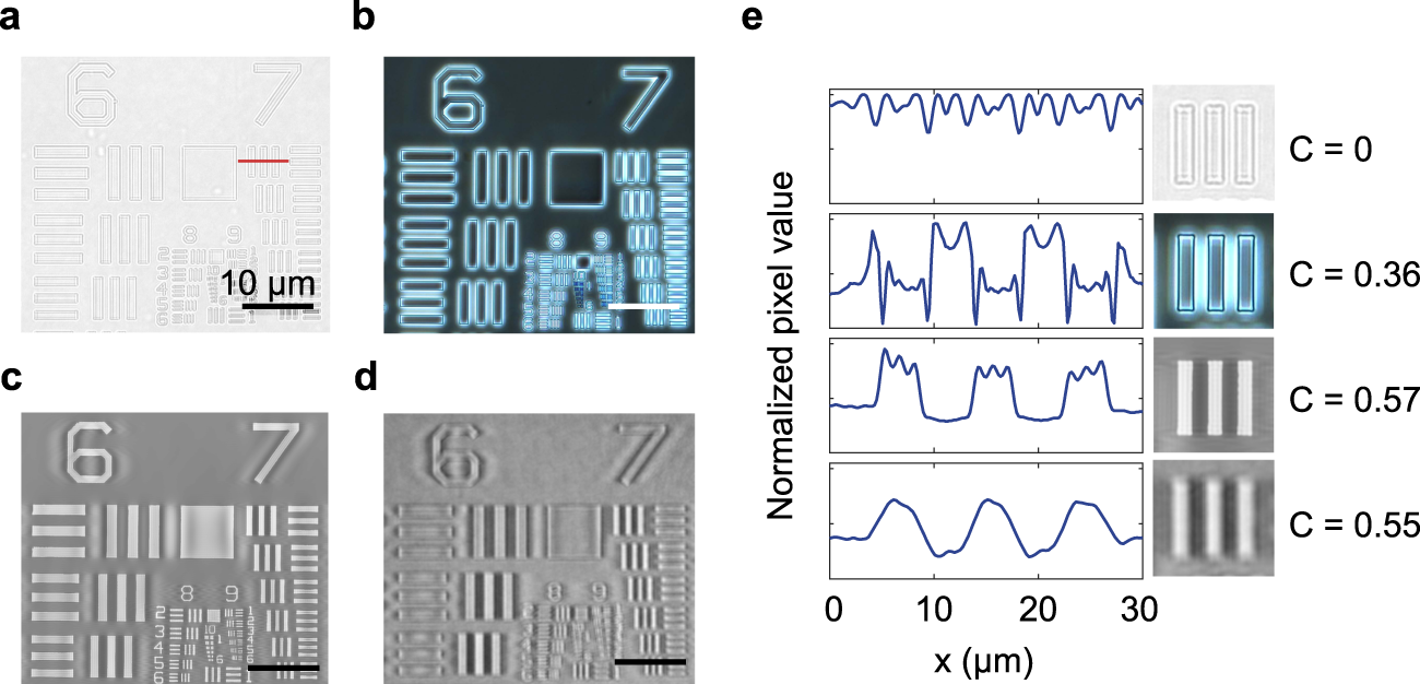 Fig. 4: A quantitative comparison of conventional and NLM phase contrast images.