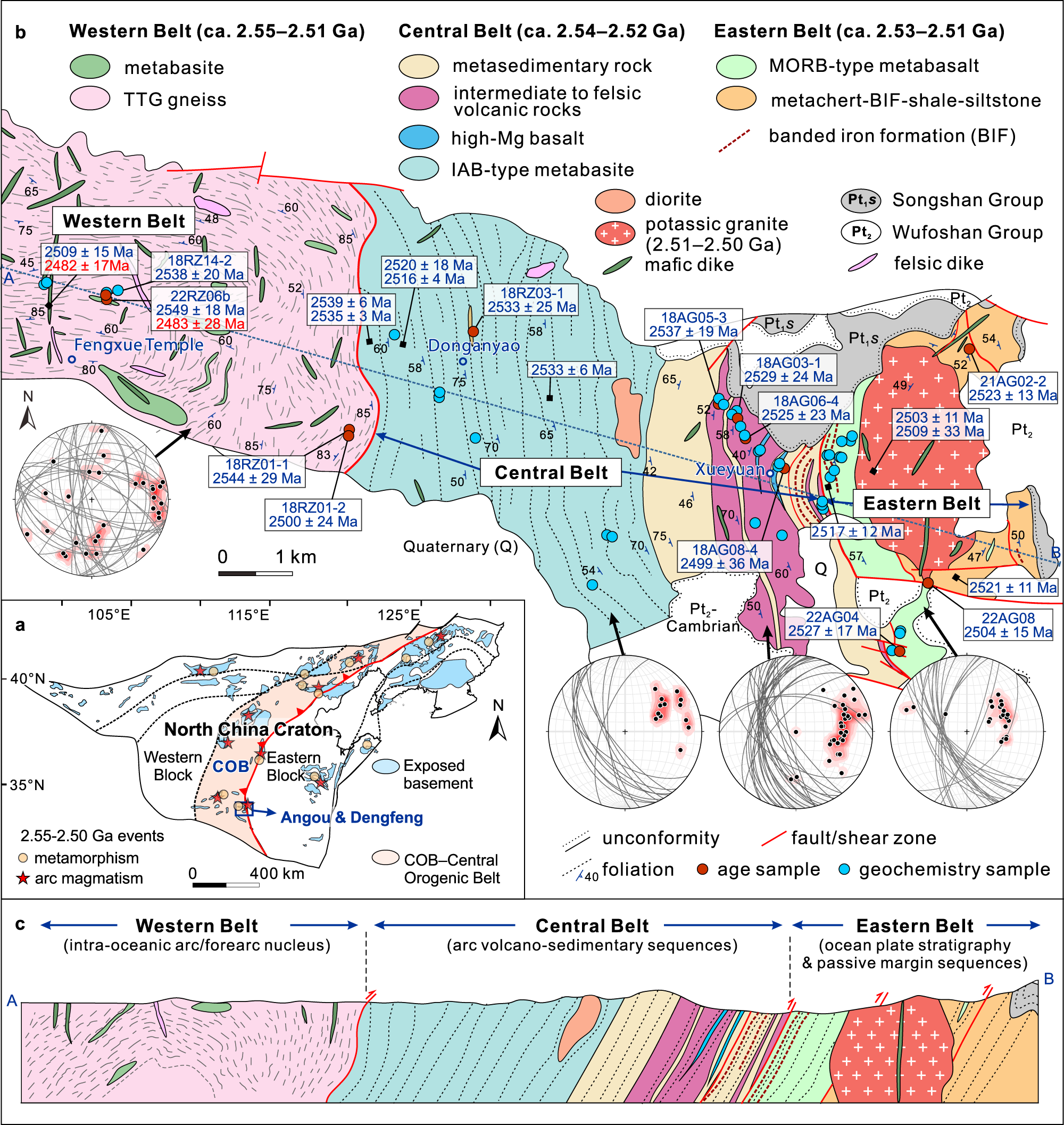 Coexisting divergent and convergent plate boundary assemblages indicate  plate tectonics in the Neoarchean | Nature Communications