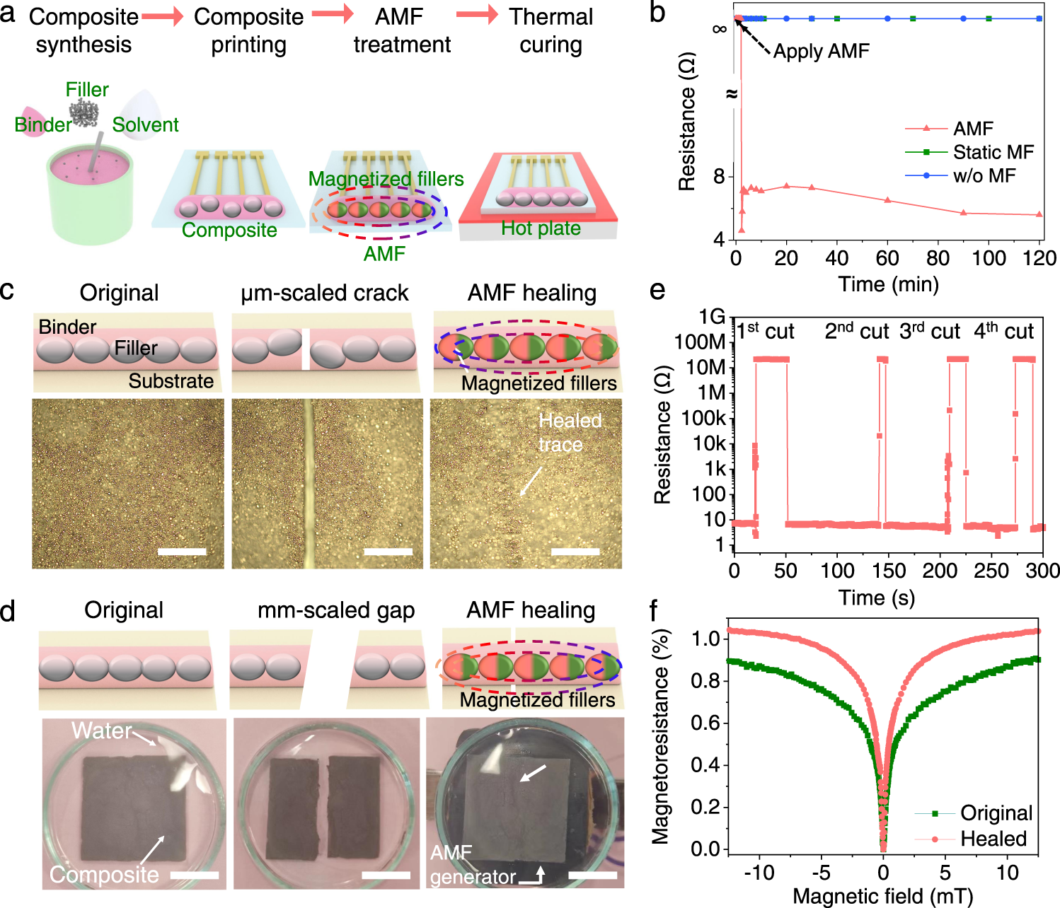 Self-healable printed magnetic field sensors using alternating magnetic  fields | Nature Communications