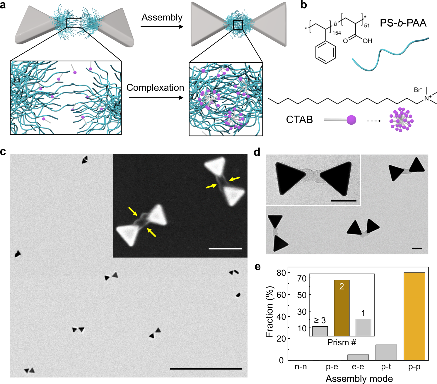 Fig. 5: Patch-to-patch selective assembly of single-patch prisms.