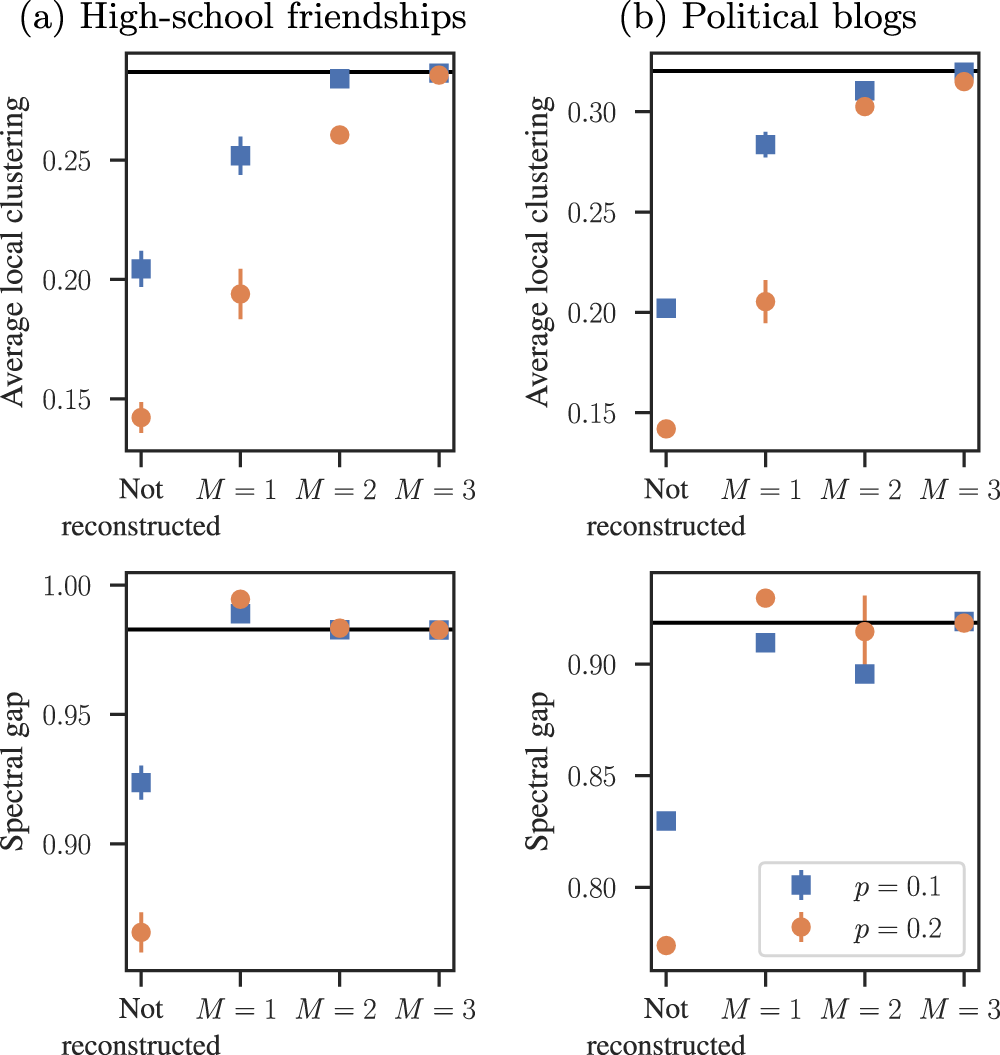 Uniform consistency and uniform in number of neighbors consistency for  nonparametric regression estimates and conditional U-statistics involving  functional data