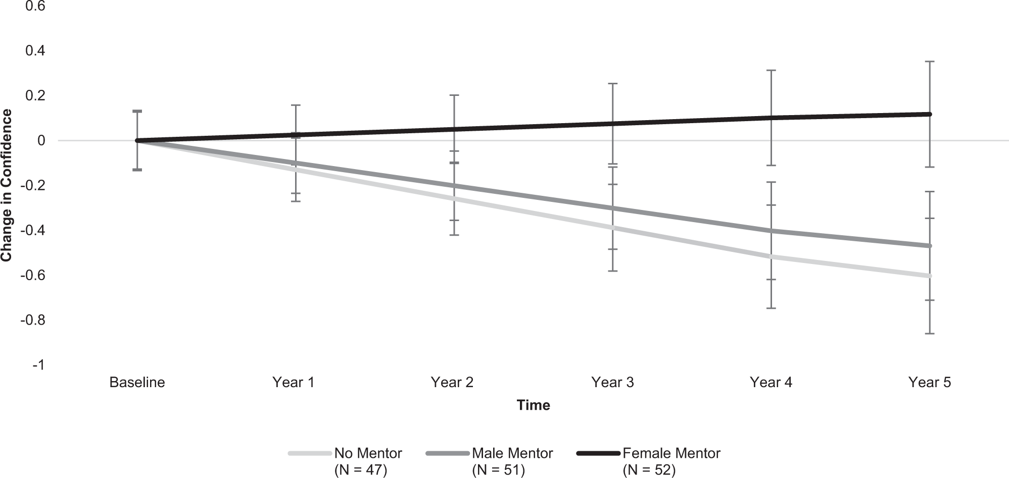 Testing gains from extra time in math class not lasting, GSE study finds