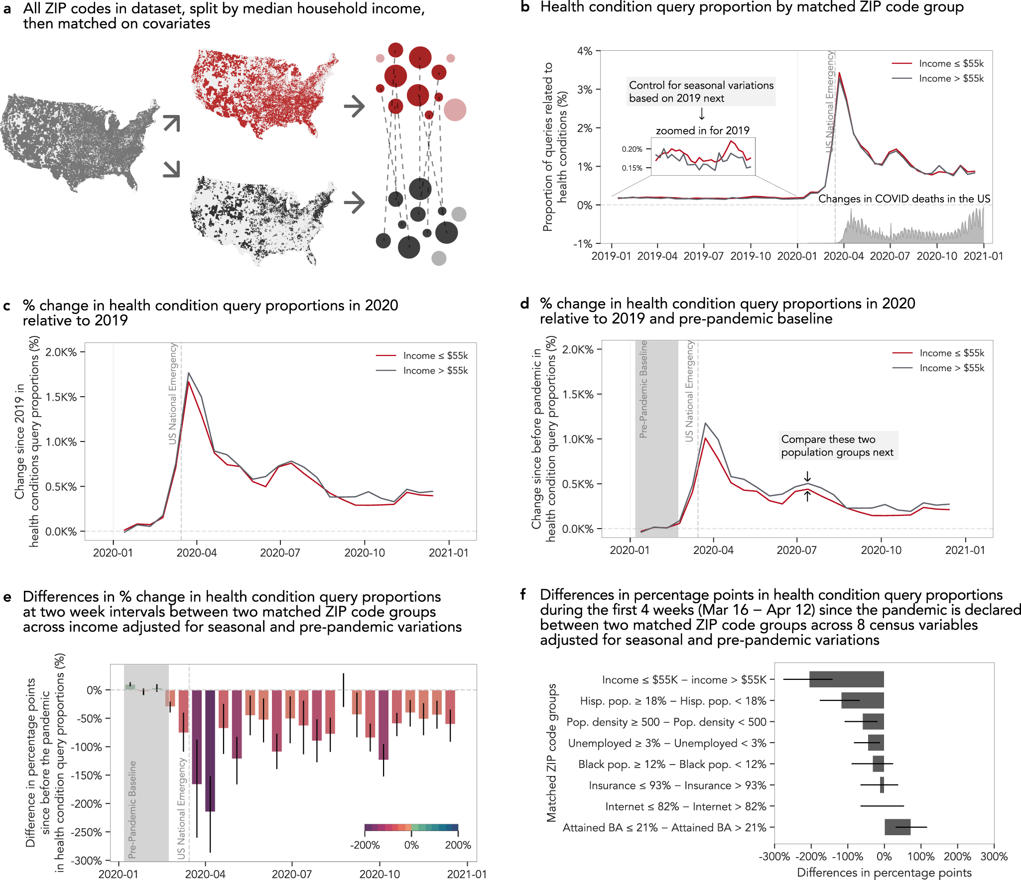 Disparate impacts on online information access during the Covid-19 pandemic  | Nature Communications