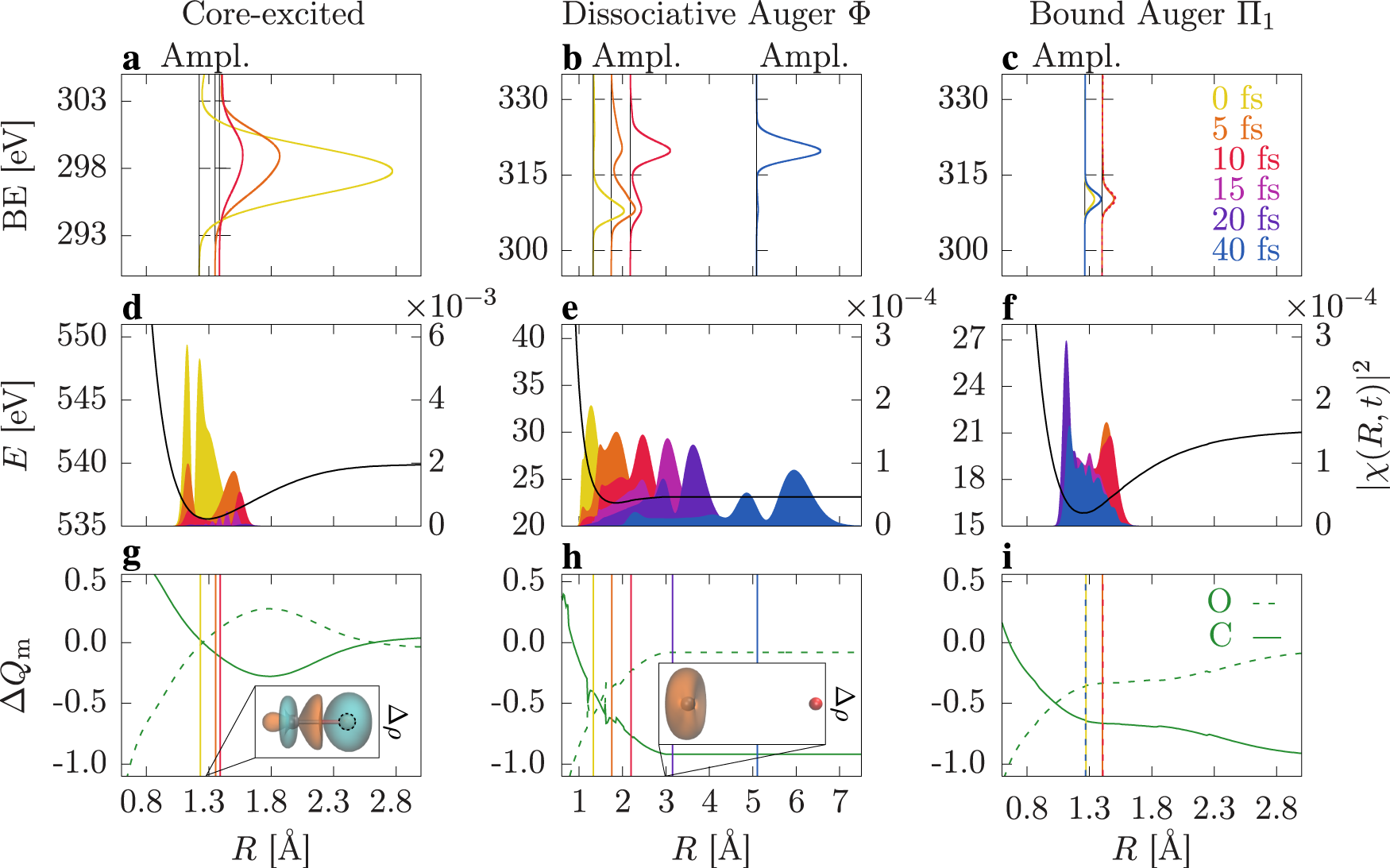 Fig. 3: Impact of the electron density and nuclear dynamics on the chemical shift.