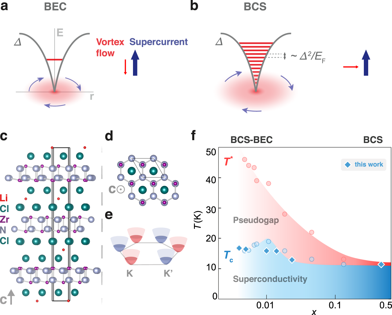 BCS thermal vacuum of fermionic superfluids and its perturbation theory