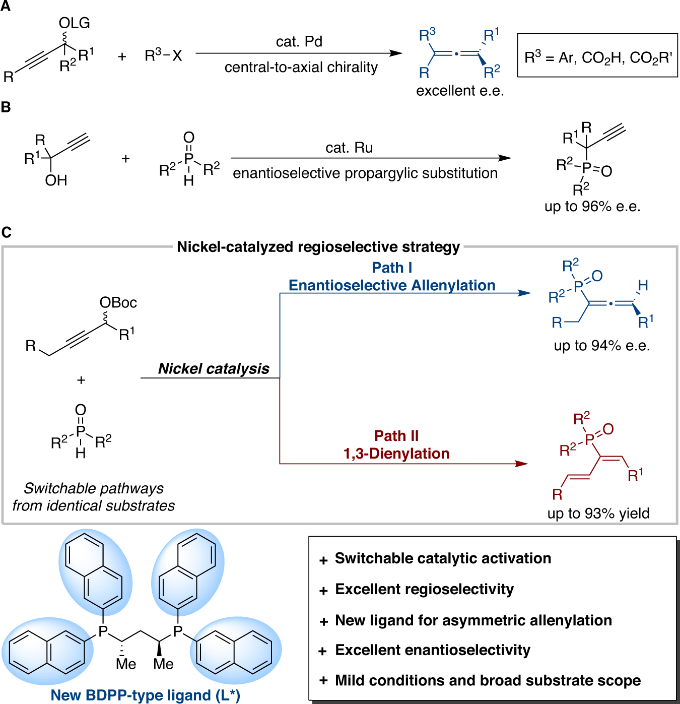 Fig. 1: Nickel-catalyzed regioselective strategy for 1,3-dienylation and enantioselective allenylation.