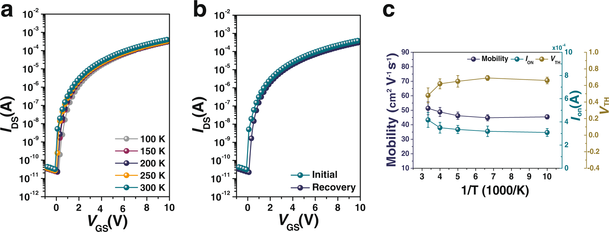 Fig. 6: Temperature-dependent characteristics of In2O3/ZnO heterojunction TFTs with Hyb_2 as a gate dielectric.
