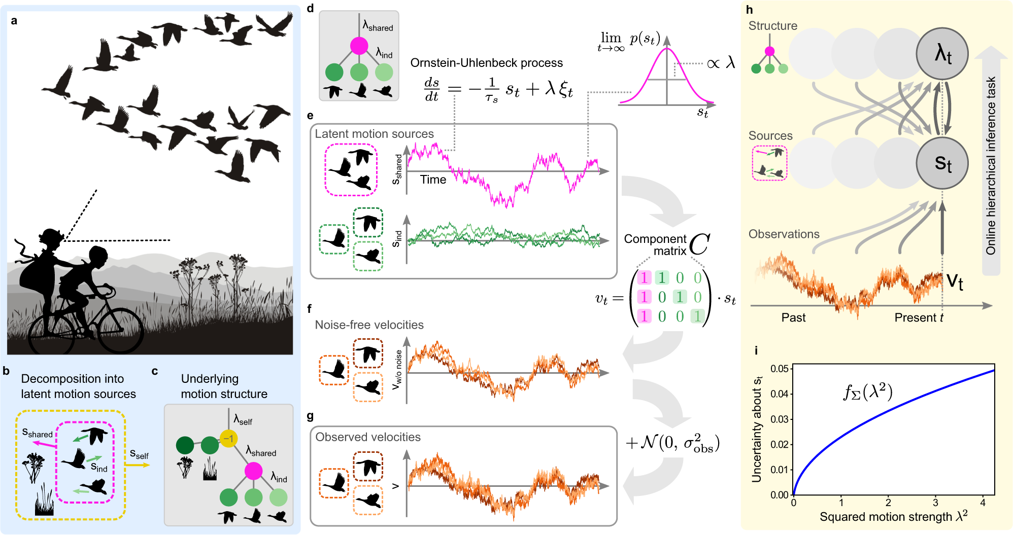 Visual motion perception as online hierarchical inference