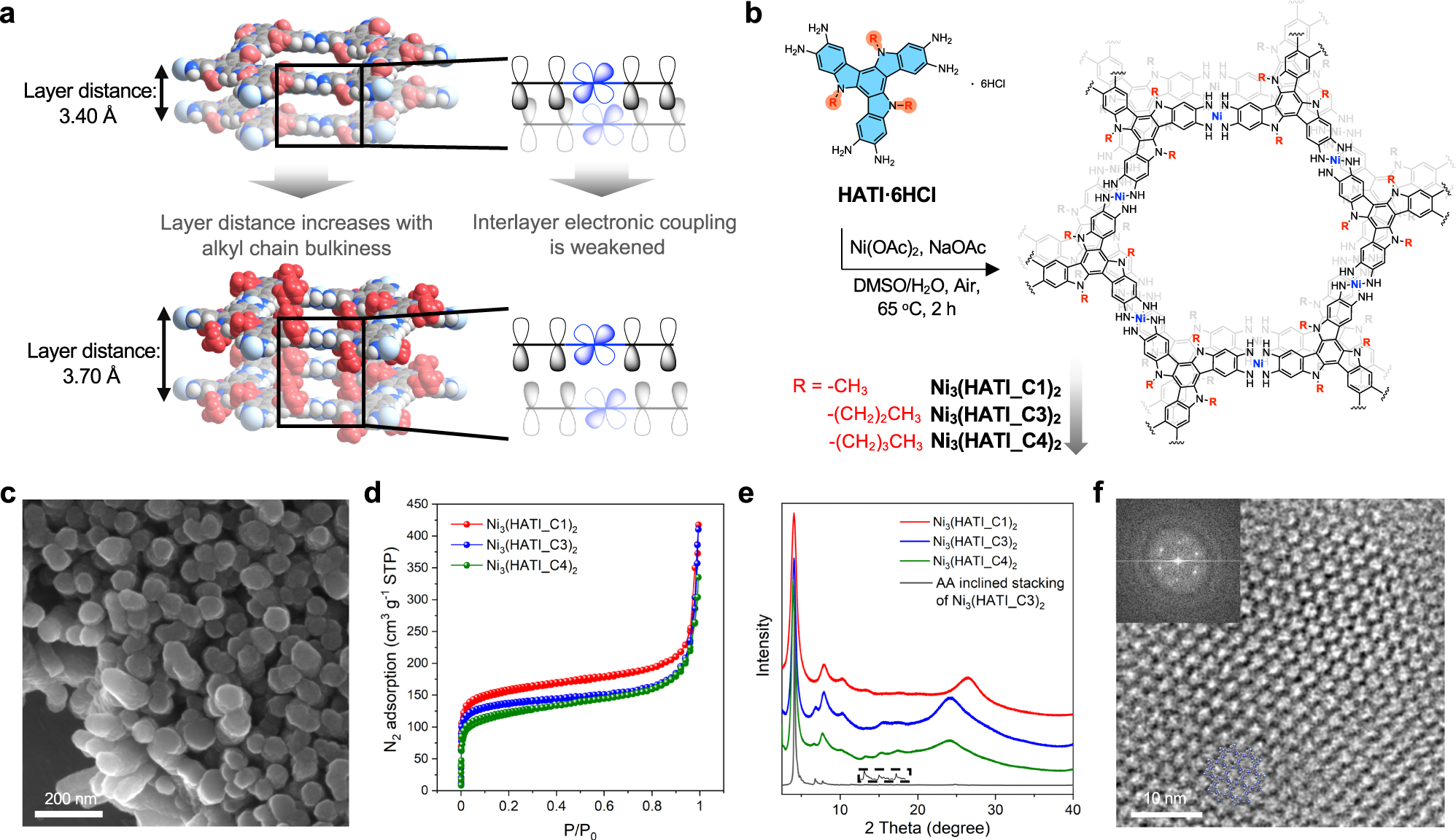 Fig. 1: Design, synthesis, and structural elucidation of 2D c-MOFs.