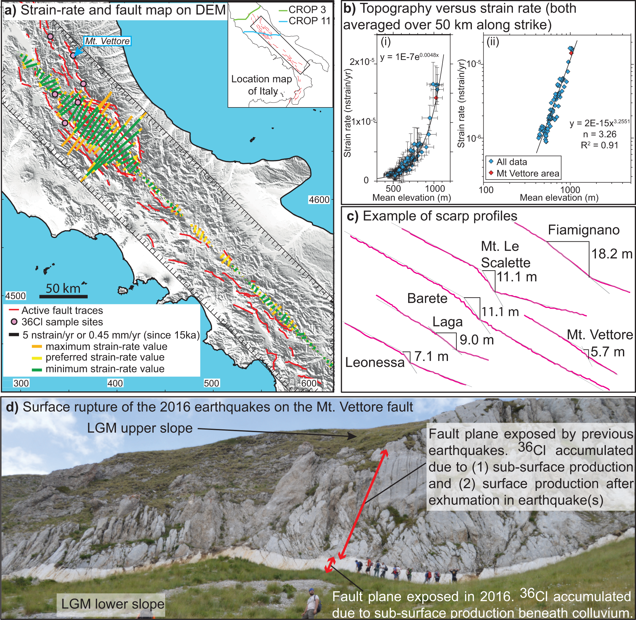 Surface faulting earthquake clustering controlled by fault and shear-zone  interactions | Nature Communications