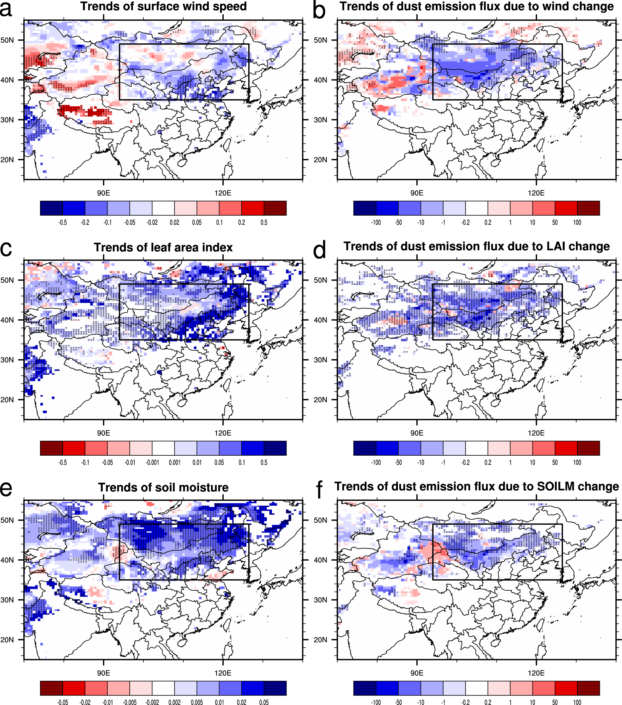 Fig. 2: Trends of surface wind speed, leaf area index (LAI), soil moisture (SOILM), and dust emission flux.