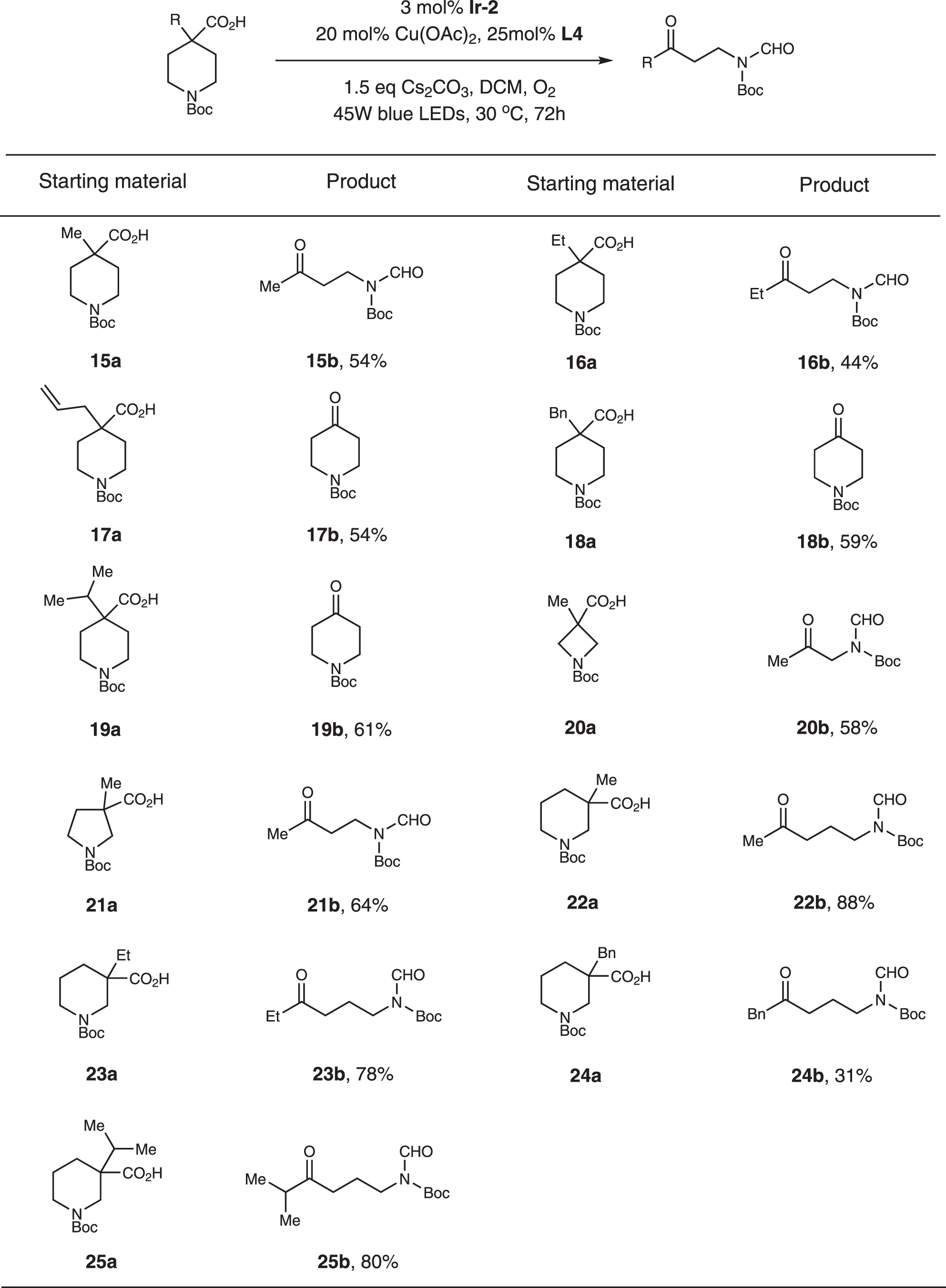 Fig. 3: Substrate scope of piperidine-4-carboxylic acids.