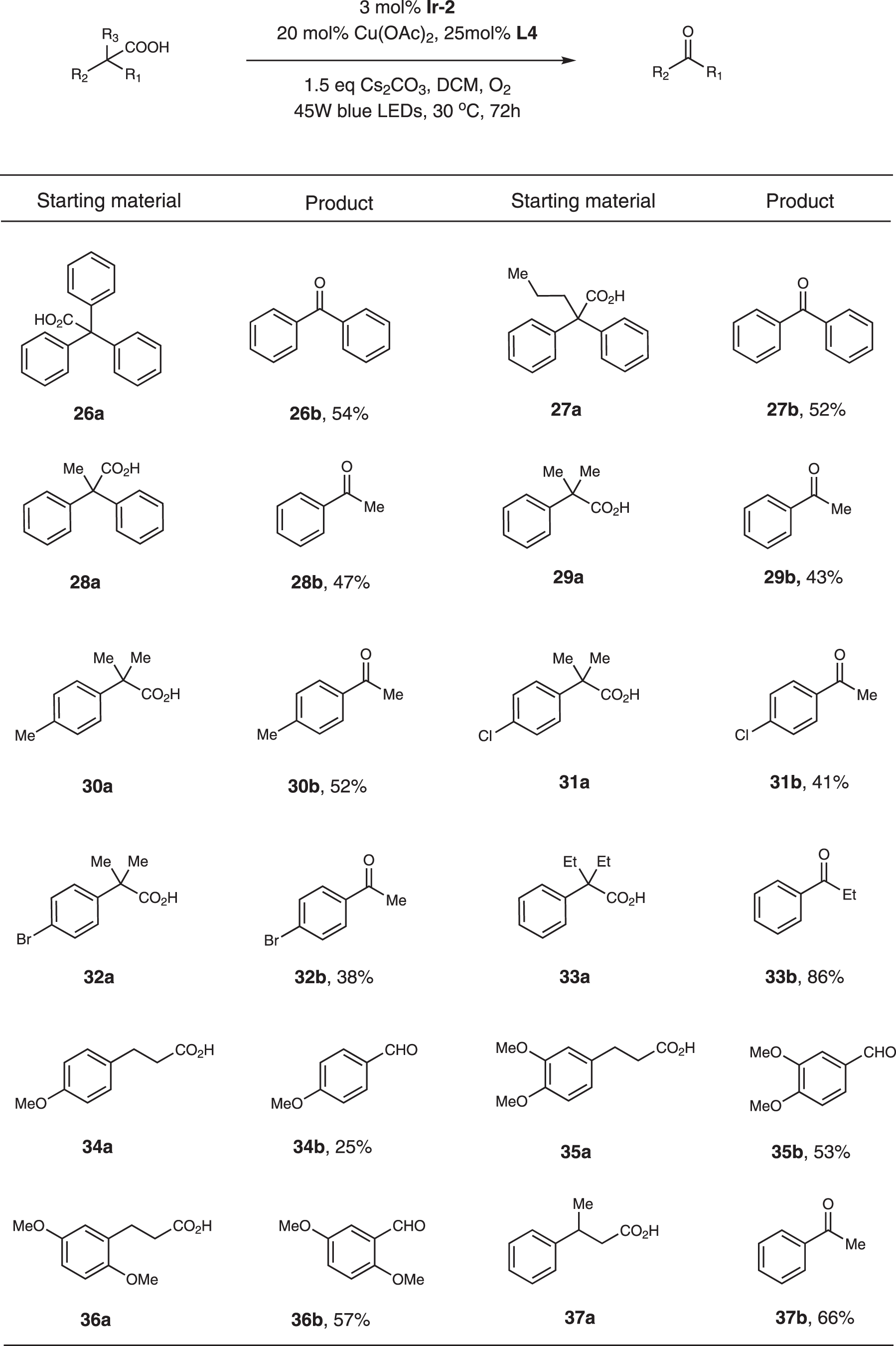 Fig. 4: Substrate scope of acyclic acids.