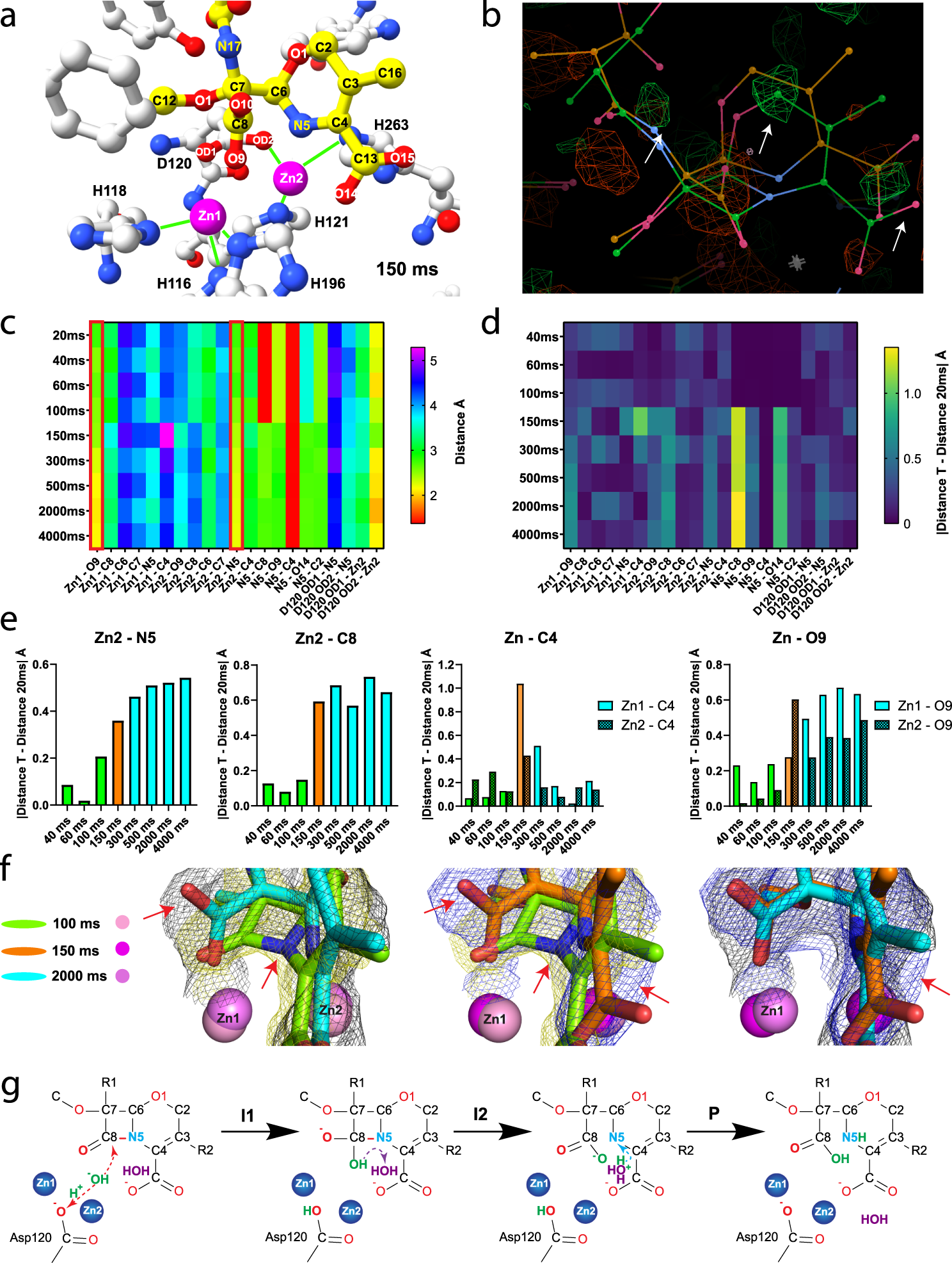 Fig. 4: TR-SSX crystal structures of moxalactam of the active site of L1 MBL.