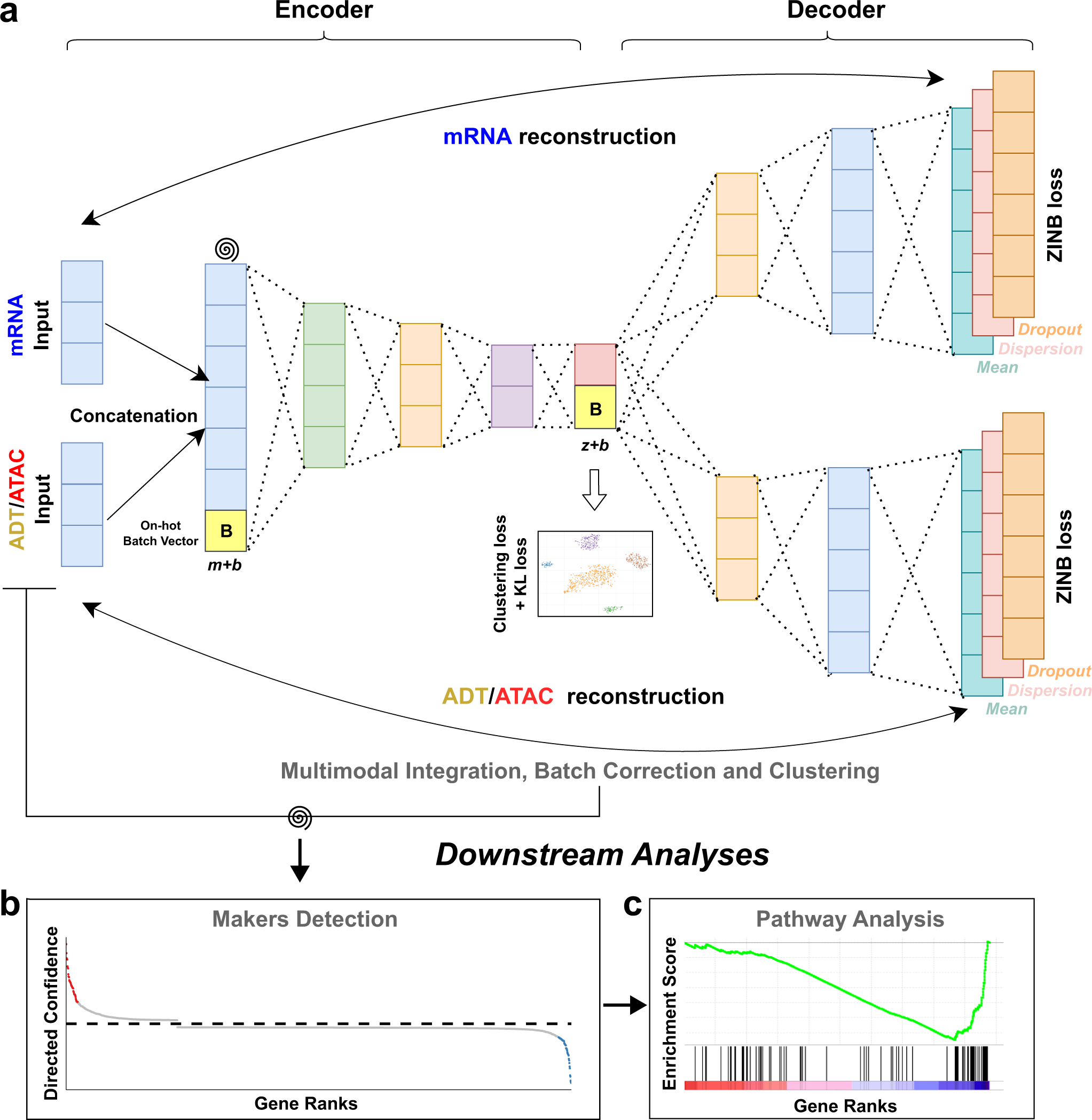 Effective Data Storytelling and Visualization, by Zheng Ding