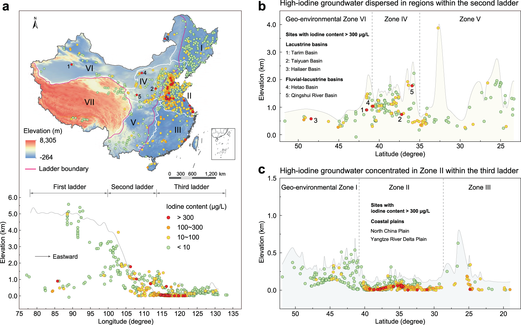 https://media.springernature.com/full/springer-static/image/art%3A10.1038%2Fs41467-022-35042-6/MediaObjects/41467_2022_35042_Fig1_HTML.png