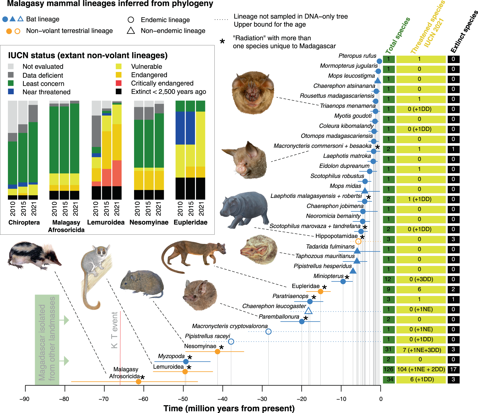 extinct animals list in the world