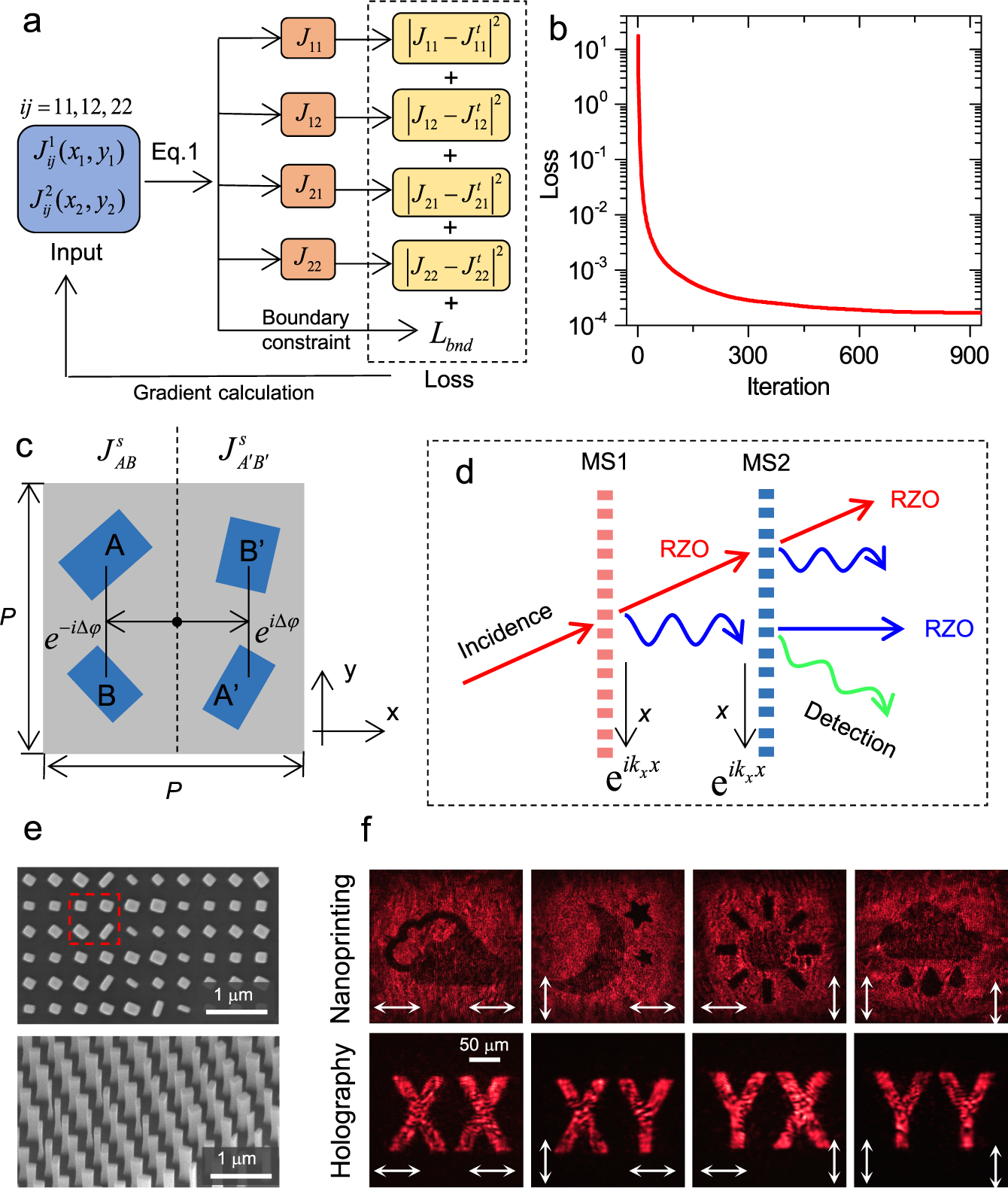 Fig. 2: Design of Jones matrix with eight DOFs and measurement results.