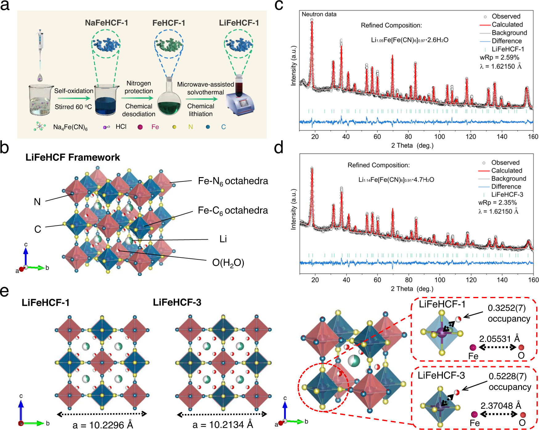 Lithiated Prussian blue analogues as positive electrode active materials  for stable non-aqueous lithium-ion batteries | Nature Communications