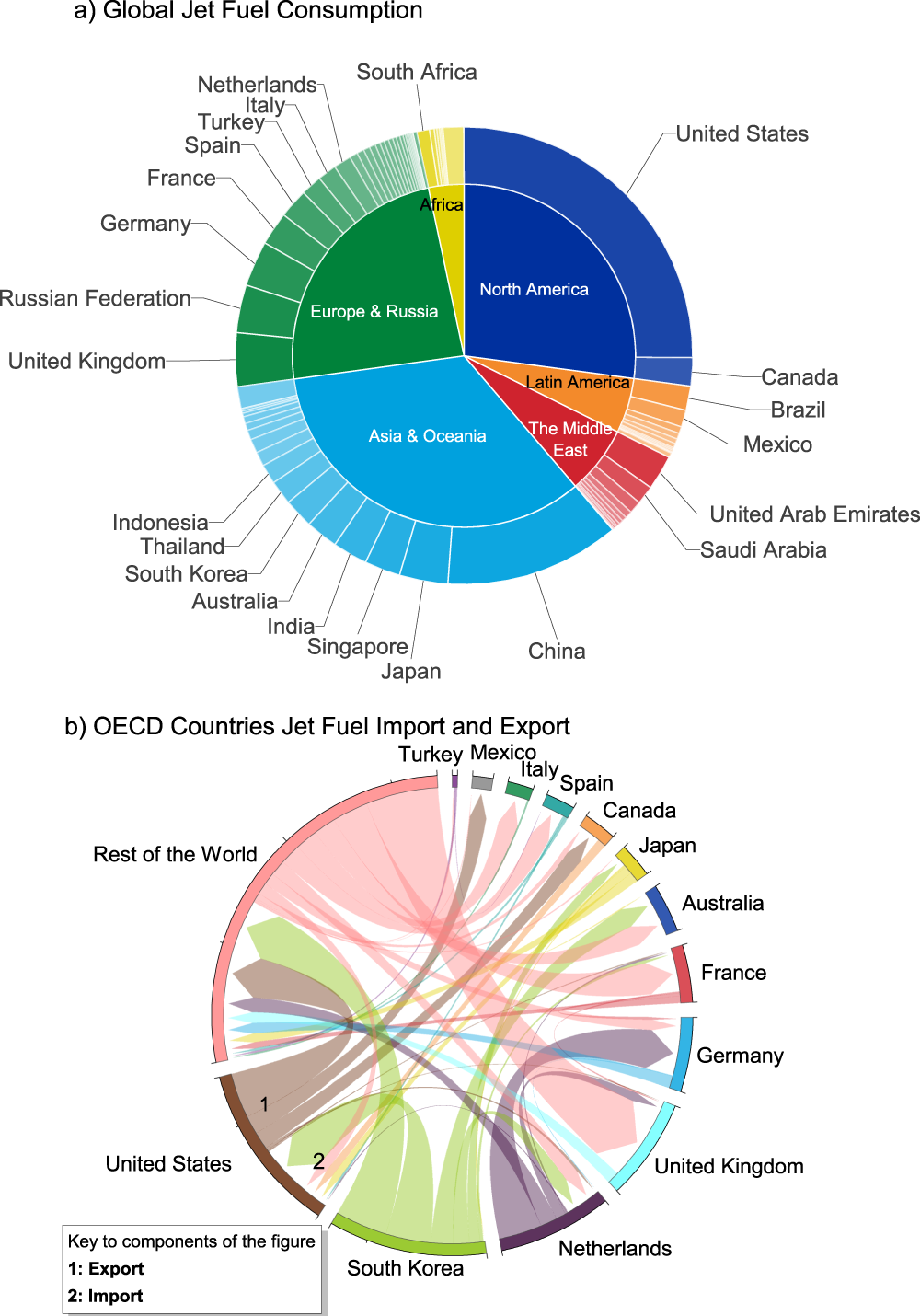 Correlations of selected factors to the total fuel and extra fuel