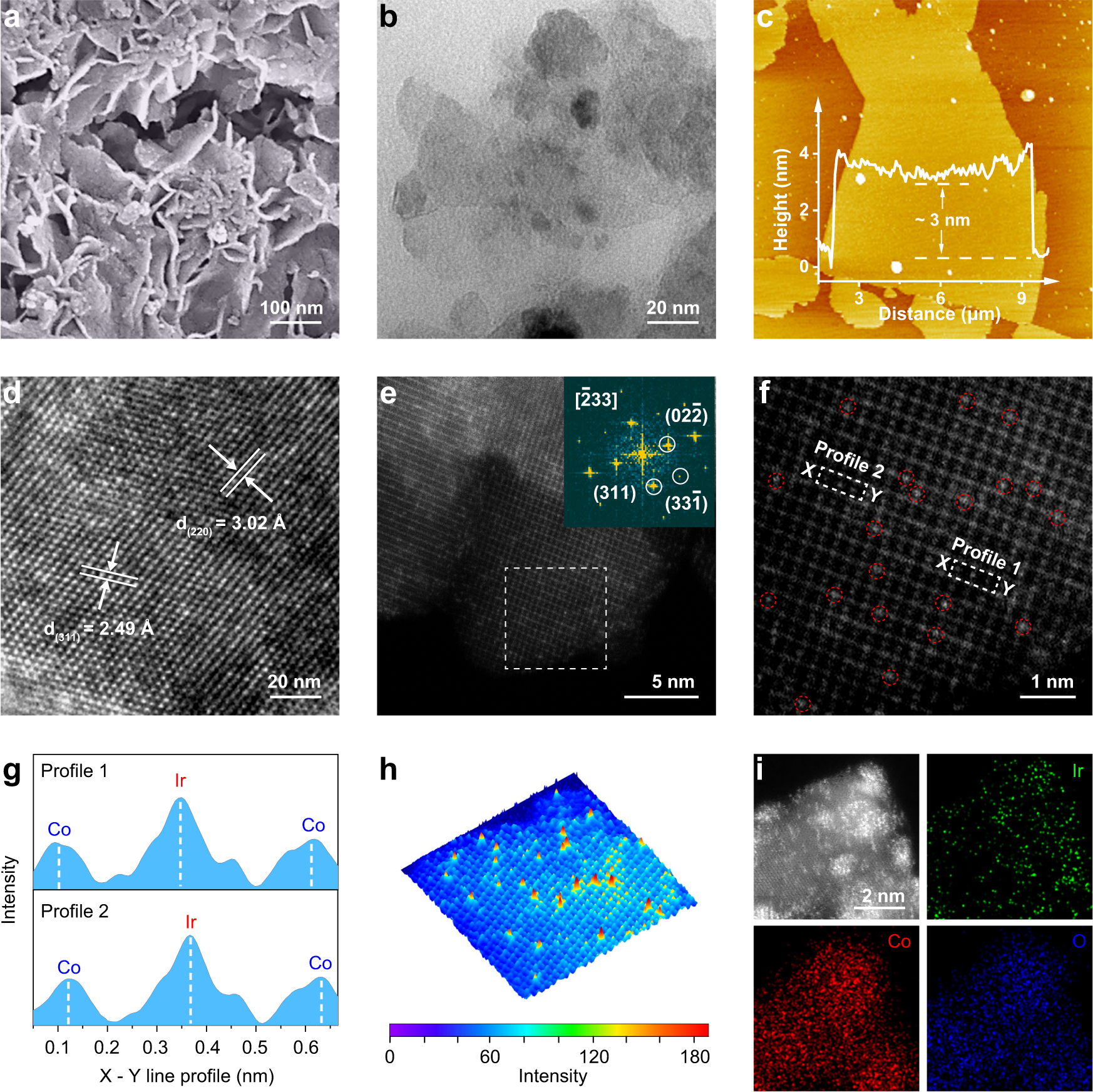 Redirecting dynamic surface restructuring of a layered transition metal  oxide catalyst for superior water oxidation