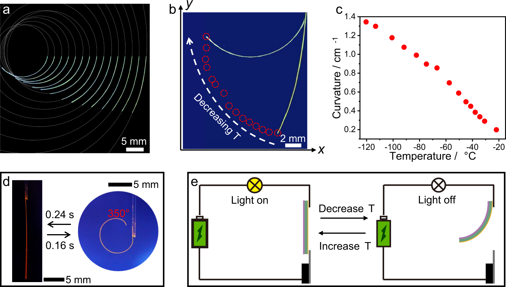 Fig. 3: Bending of hybrid organic crystals.
