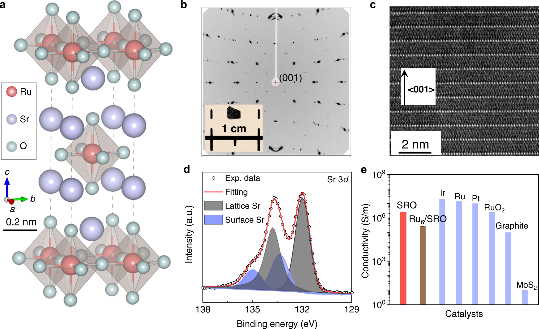 Fig. 1: Crystal structure of fresh Sr2RuO4 single crystals.