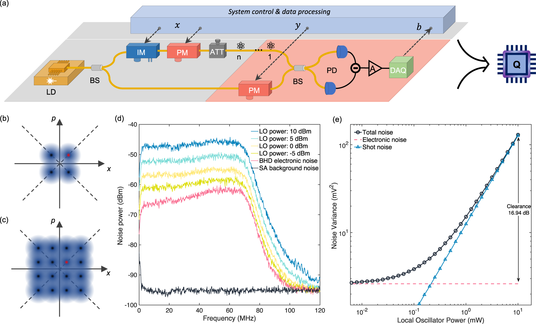 Keysight speaks quantum - Q-NEXT