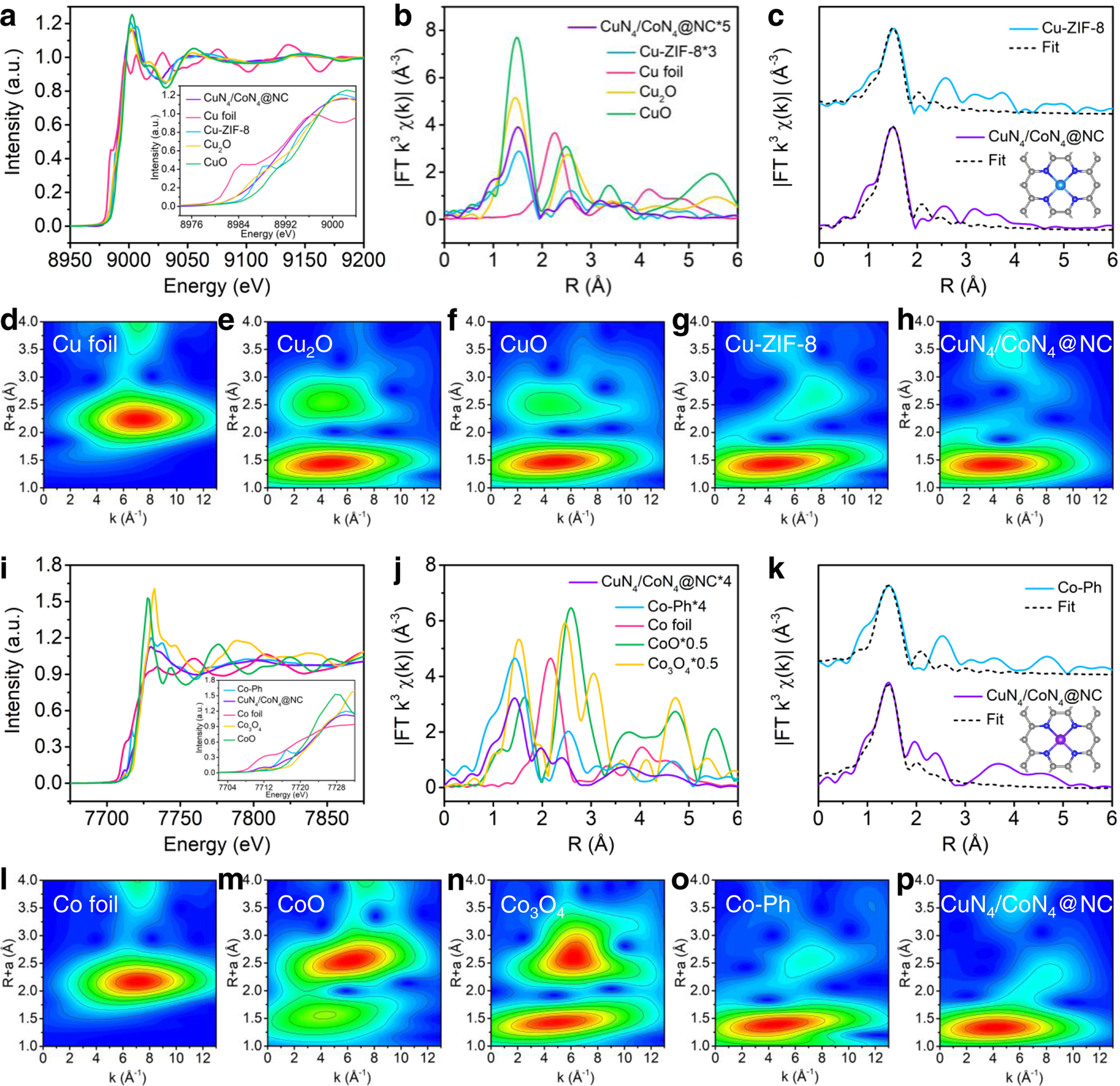 Fig. 2: Atomic structural analysis of CuN4/CoN4@NC.