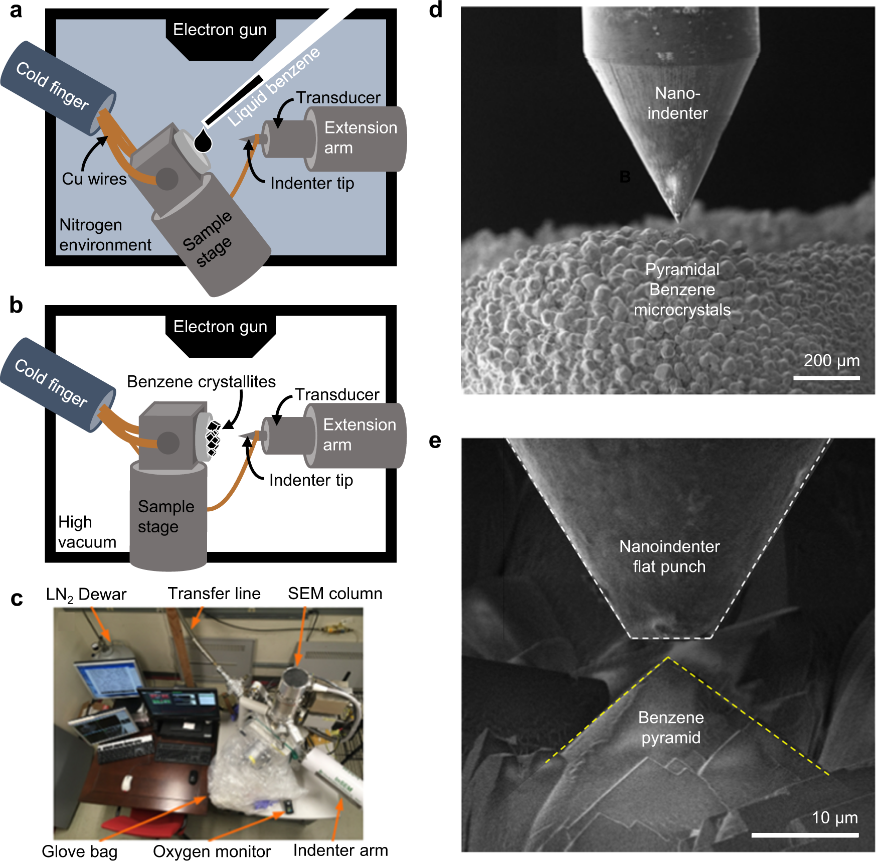 Deformation characteristics of solid-state benzene as a step towards  understanding planetary geology | Nature Communications