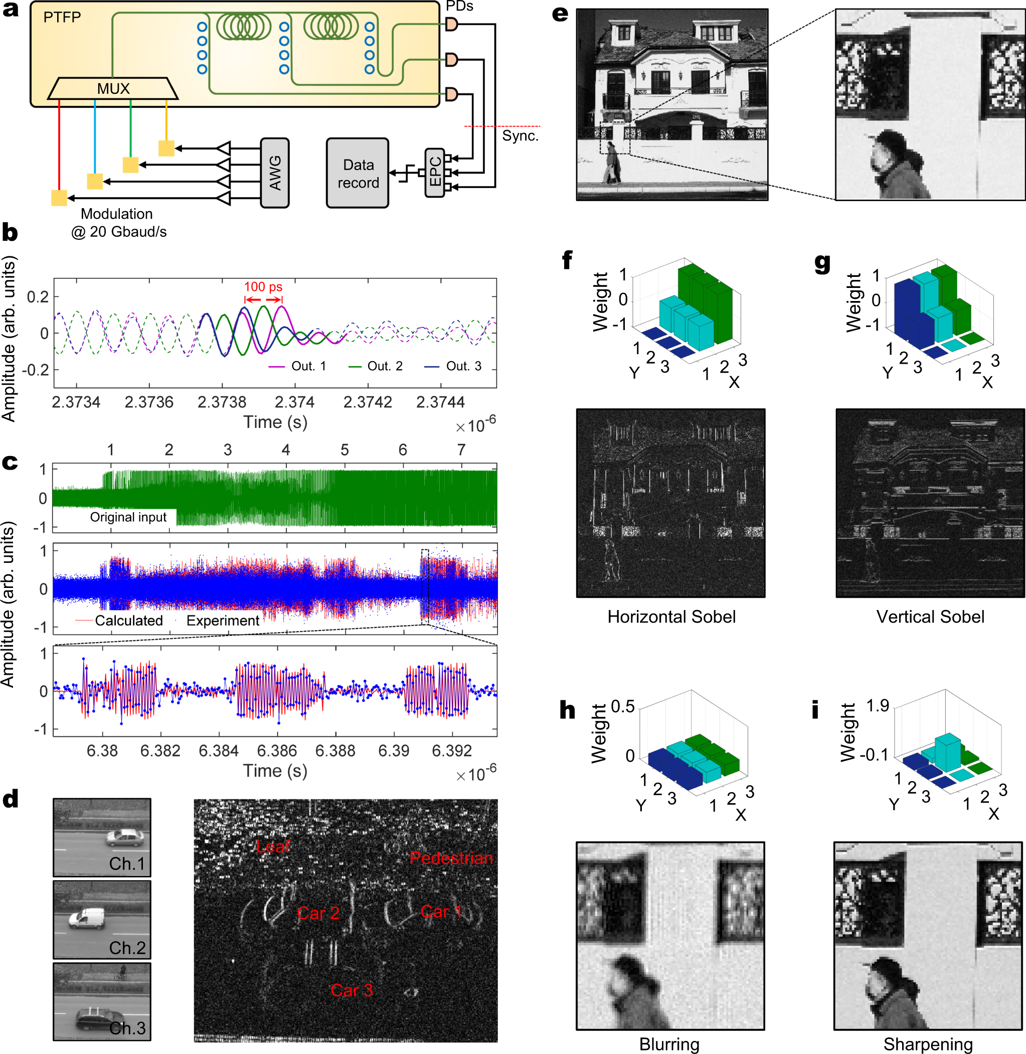 Fig. 3: Experimental results of tensor convolution.