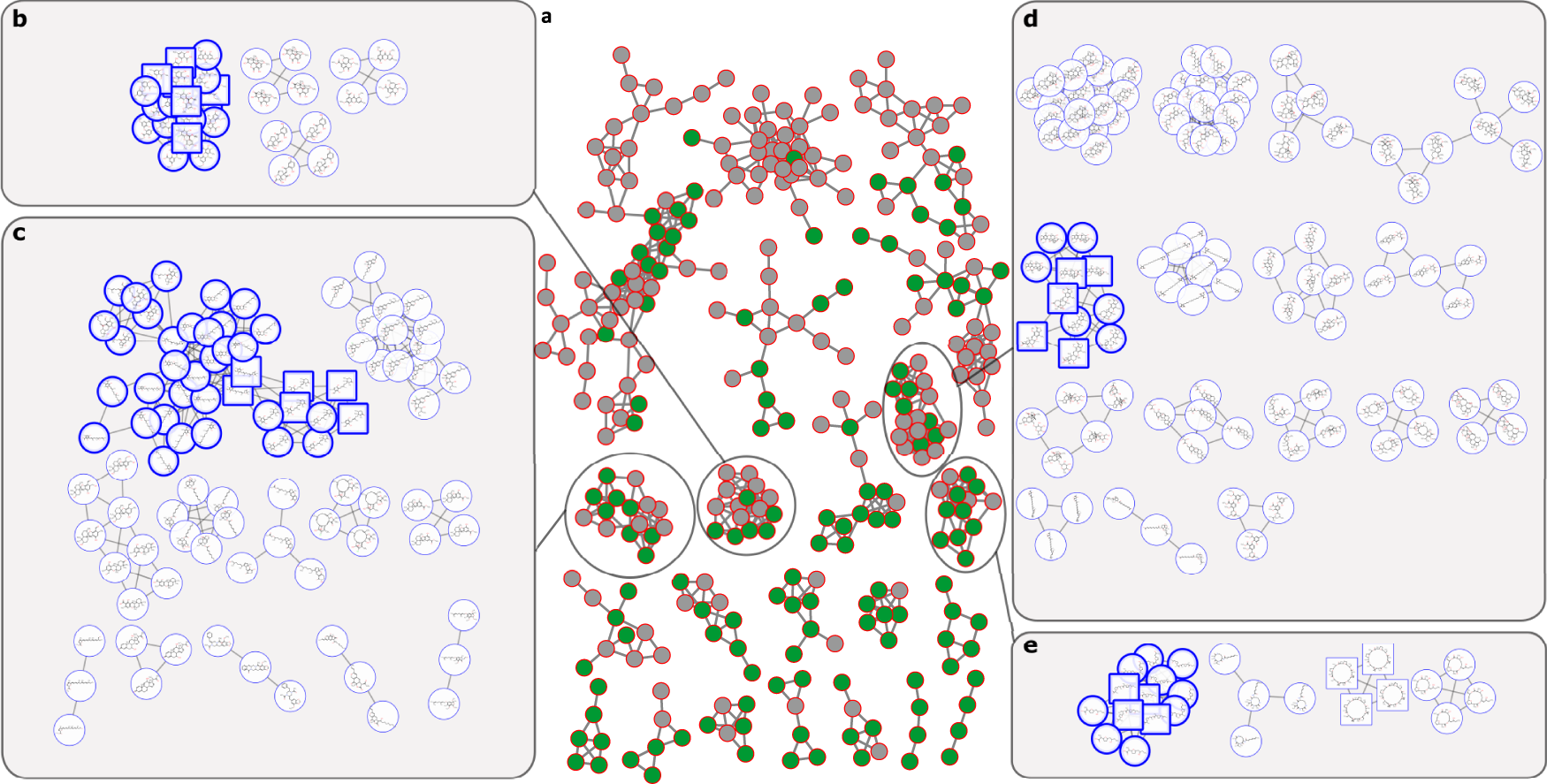 Fig. 4: Evaluation of SNAP-MS using a molecular network built from reference spectra.