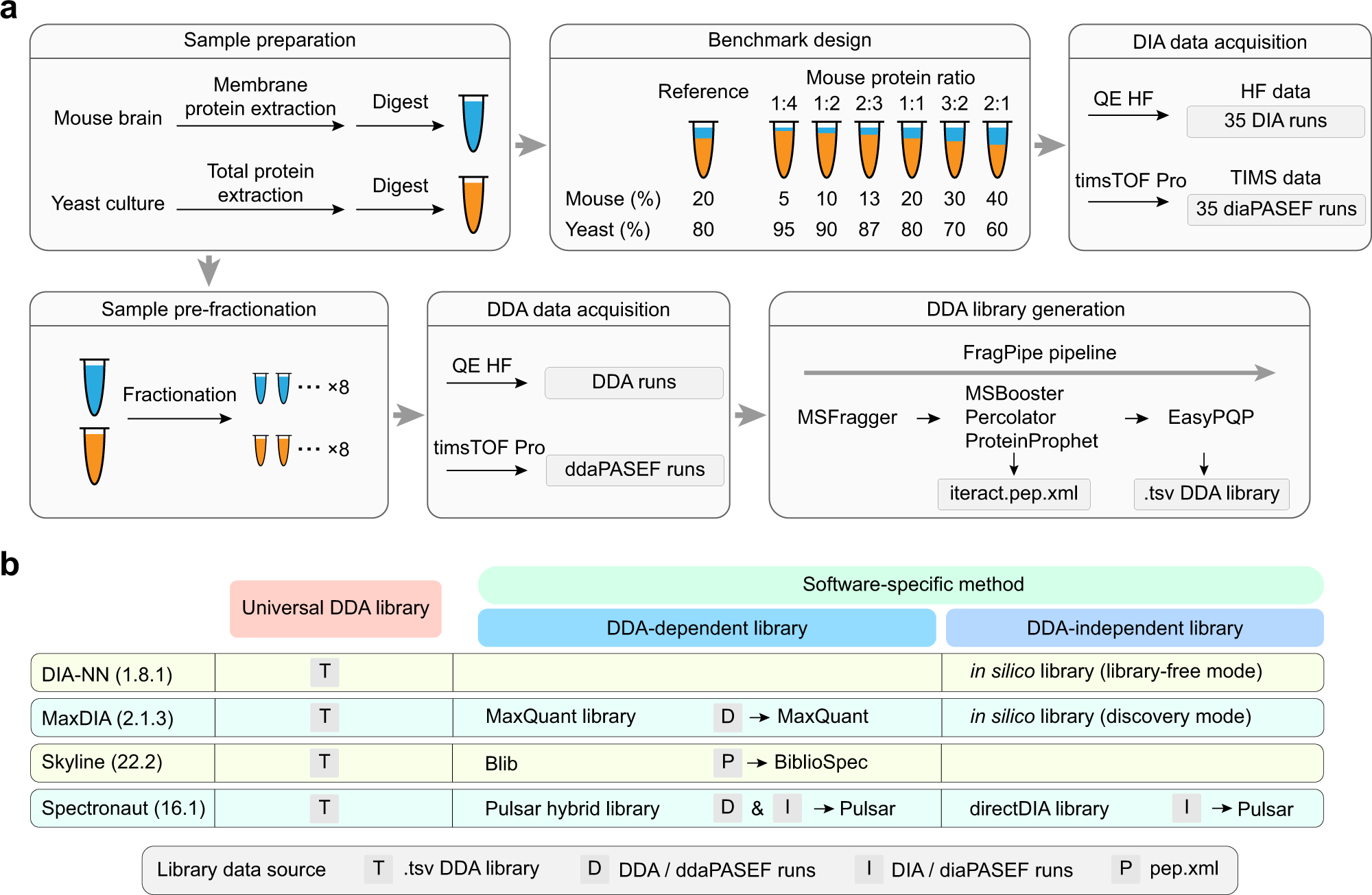 Benchmarking commonly used software suites and analysis workflows