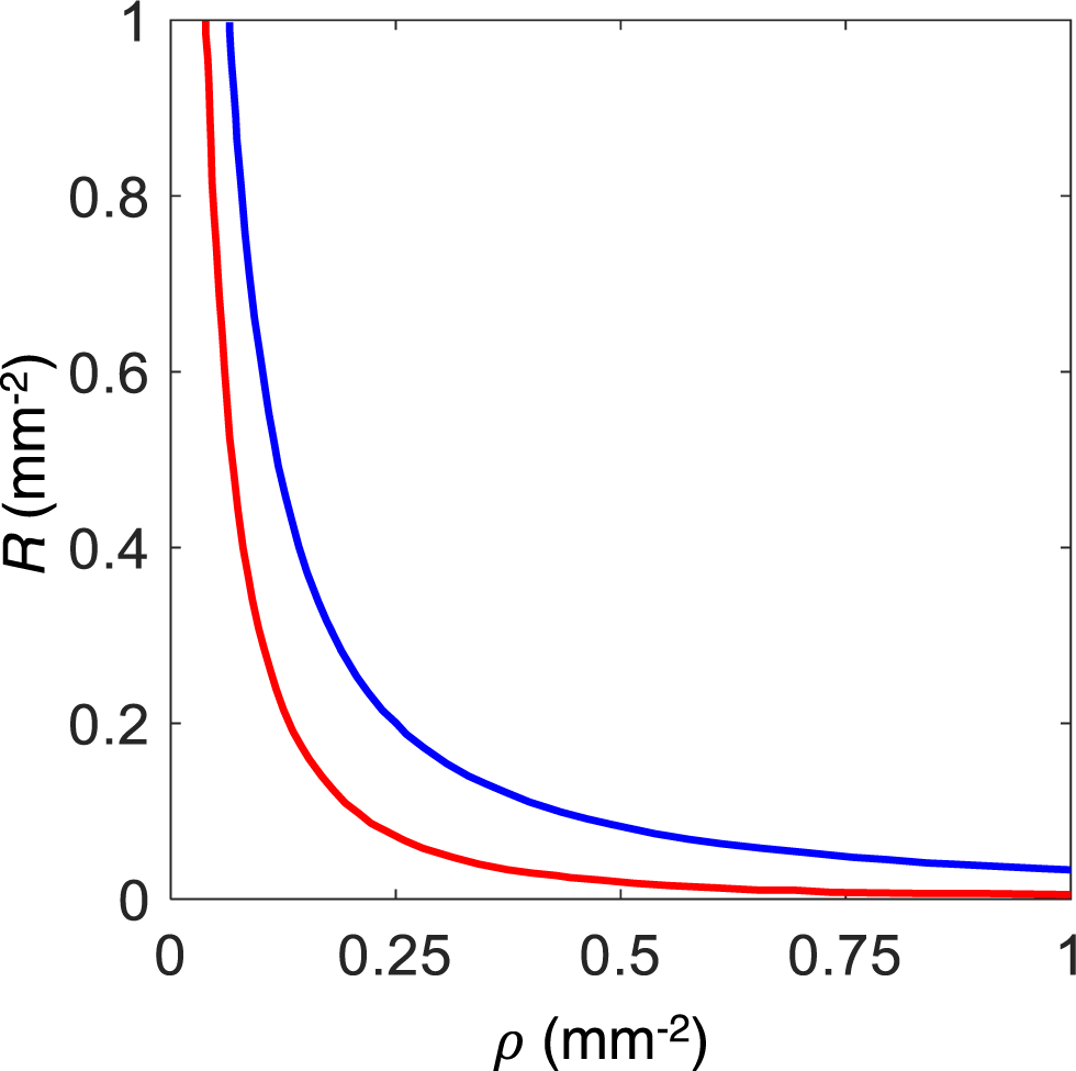 Fig. 7: Comparison of the contributions of the multiple scattering and single backscattering components.