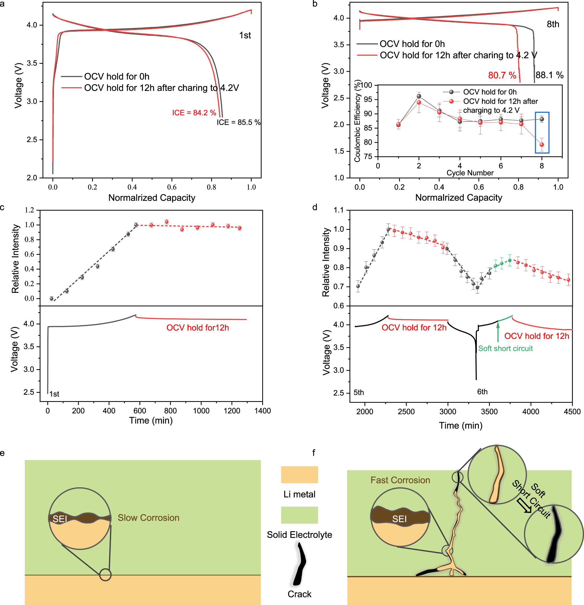 Fig. 6: The calendar aging of LPS based AFBs.