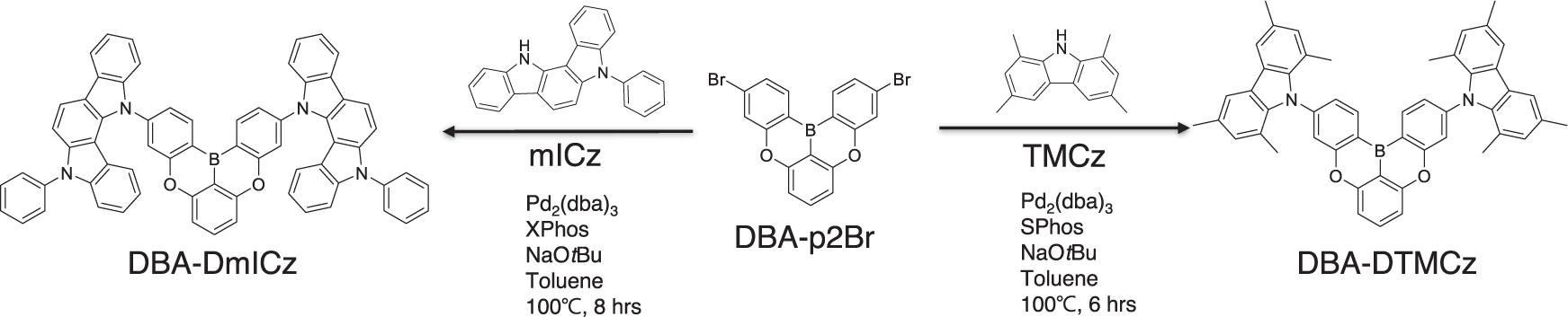Fig. 2: Synthetic scheme.