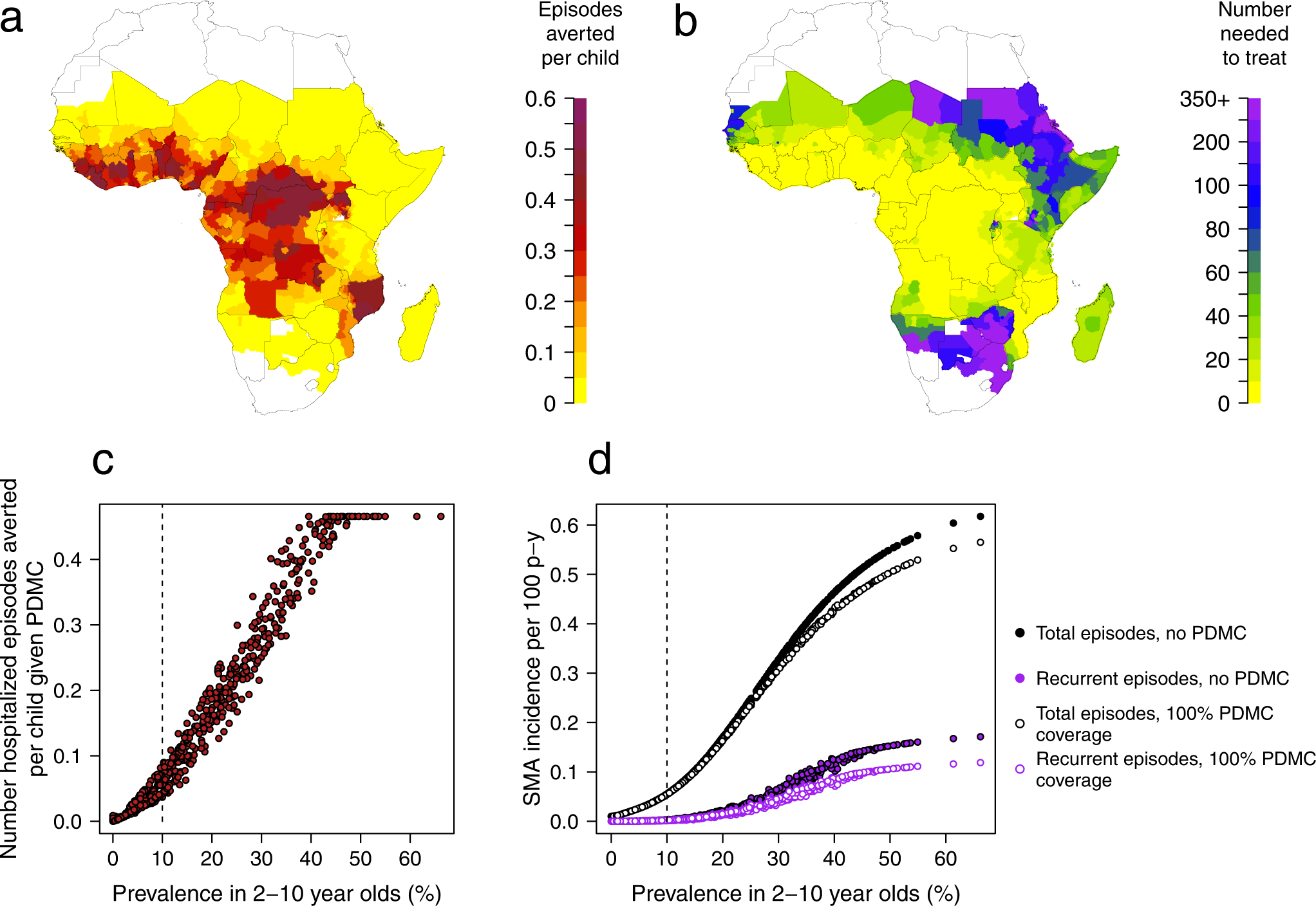 Fig. 3: Impact of PDMC.