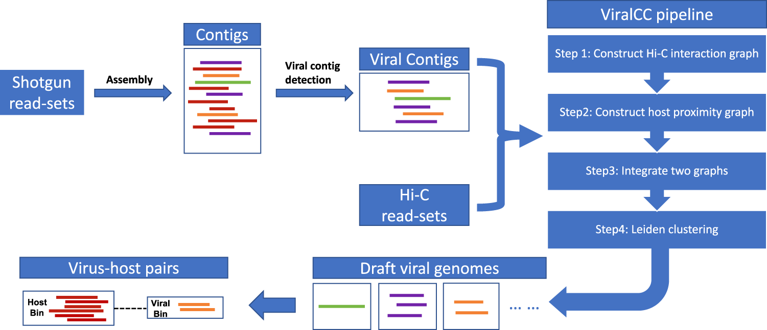 fake-virus · GitHub Topics · GitHub