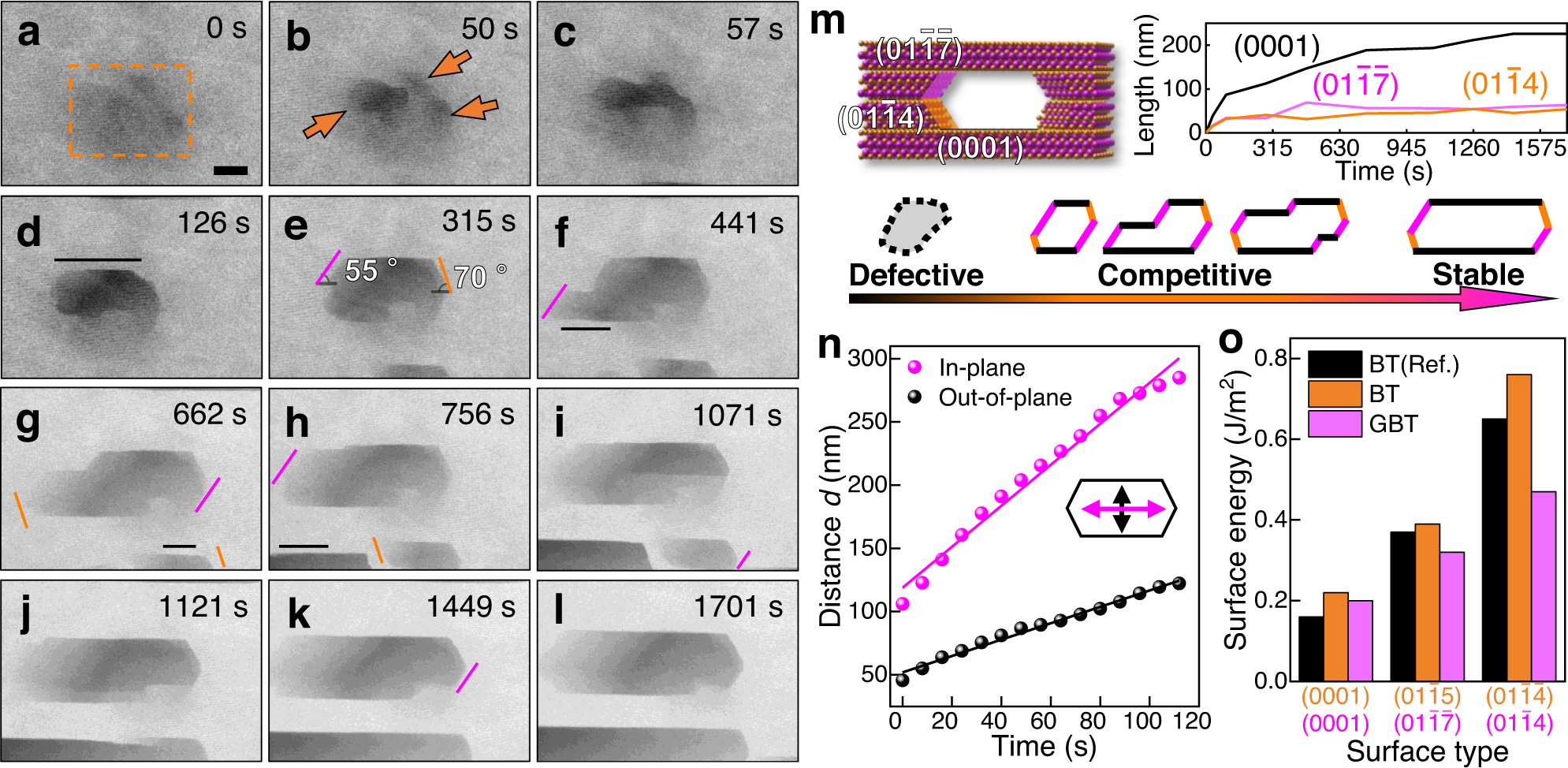 Fig. 5: Pore expansion and anisotropic etching.