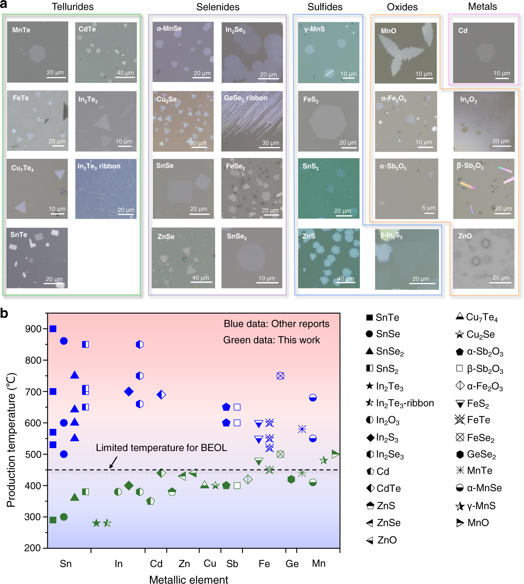 Materials  September-1 2020 - Browse Articles