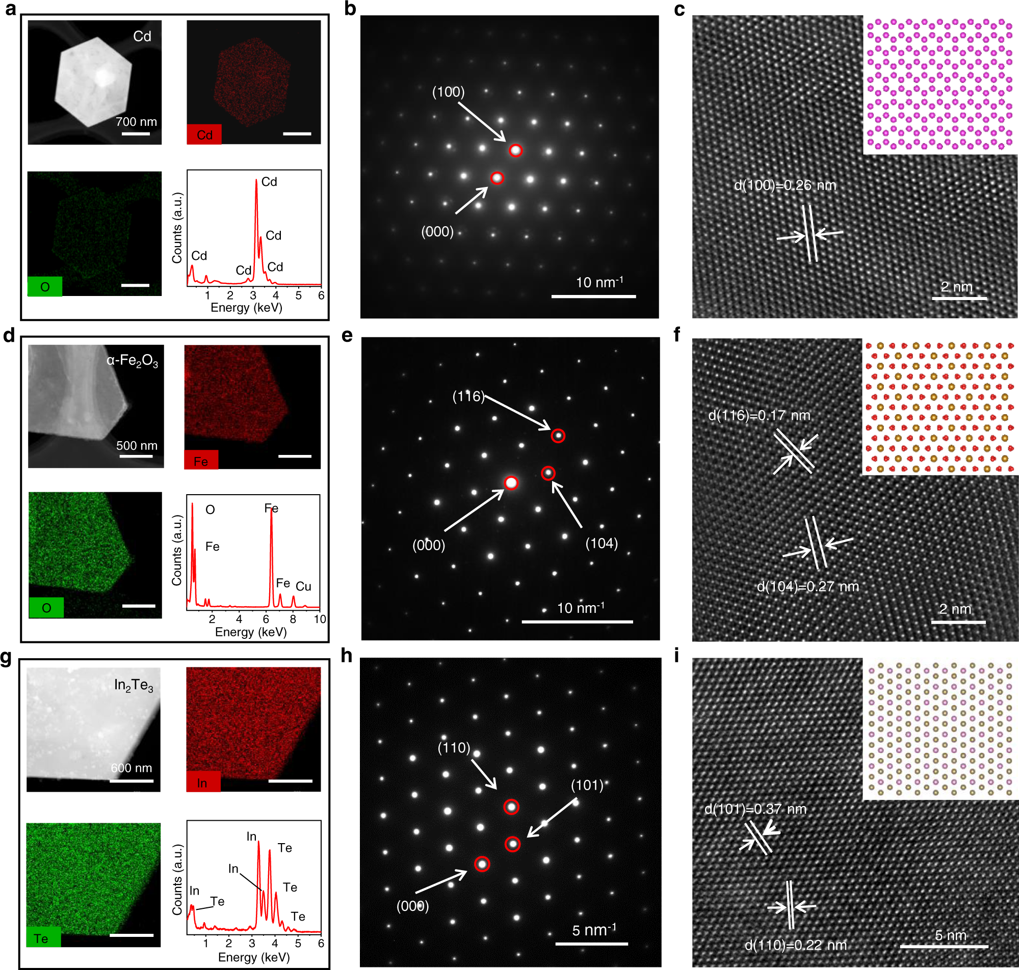 Fig. 3: Crystal structure of 2D metals, oxides, and tellurides.