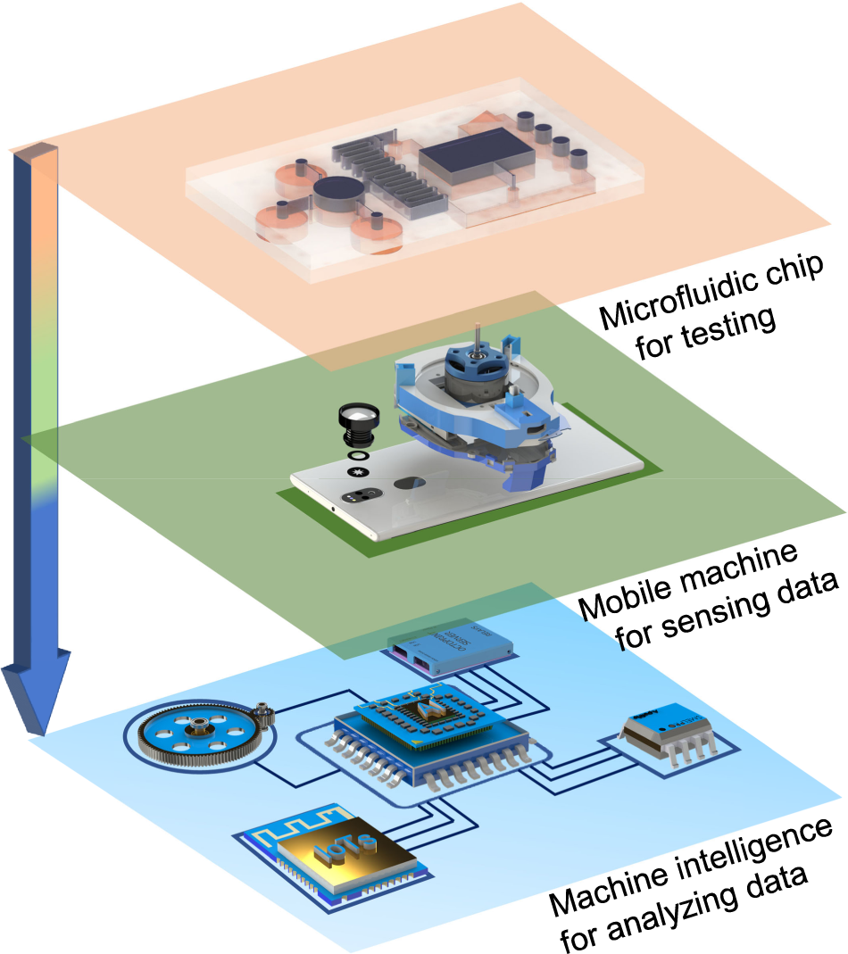 Smartphone-based platforms implementing microfluidic detection